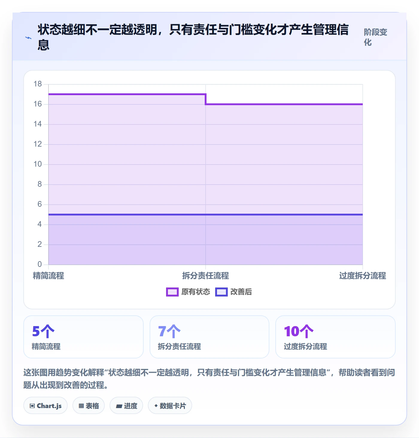 版本状态流程与规范：产品经理版本管理制度设计关键指标