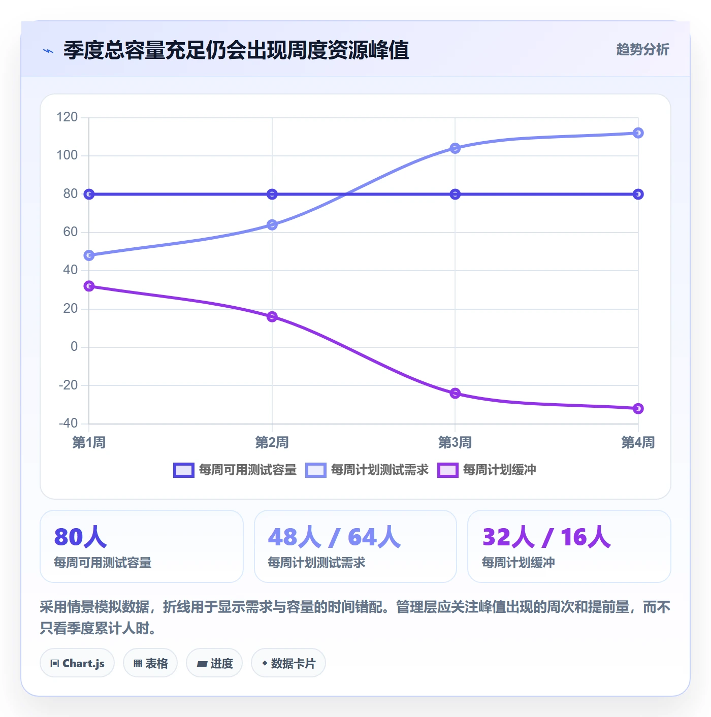 资源负载负荷全流程：管理层落地方案与一文讲清