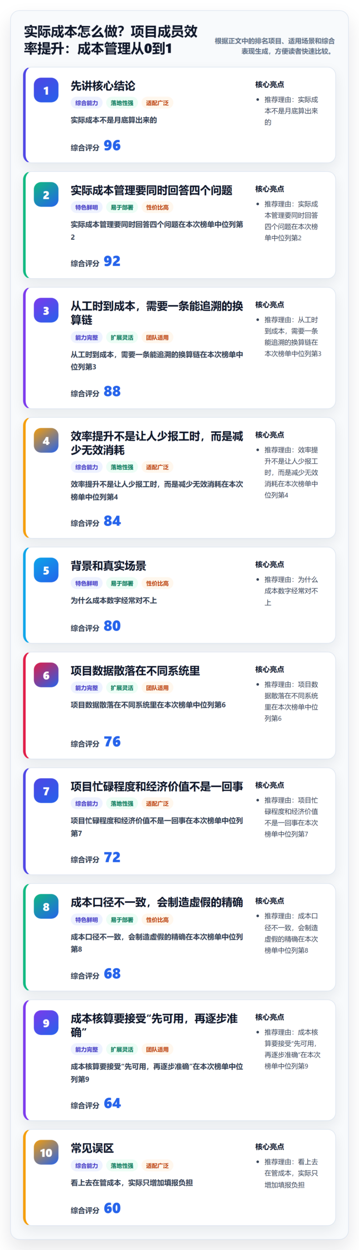 实际成本怎么做？项目成员效率提升：成本管理从0到1