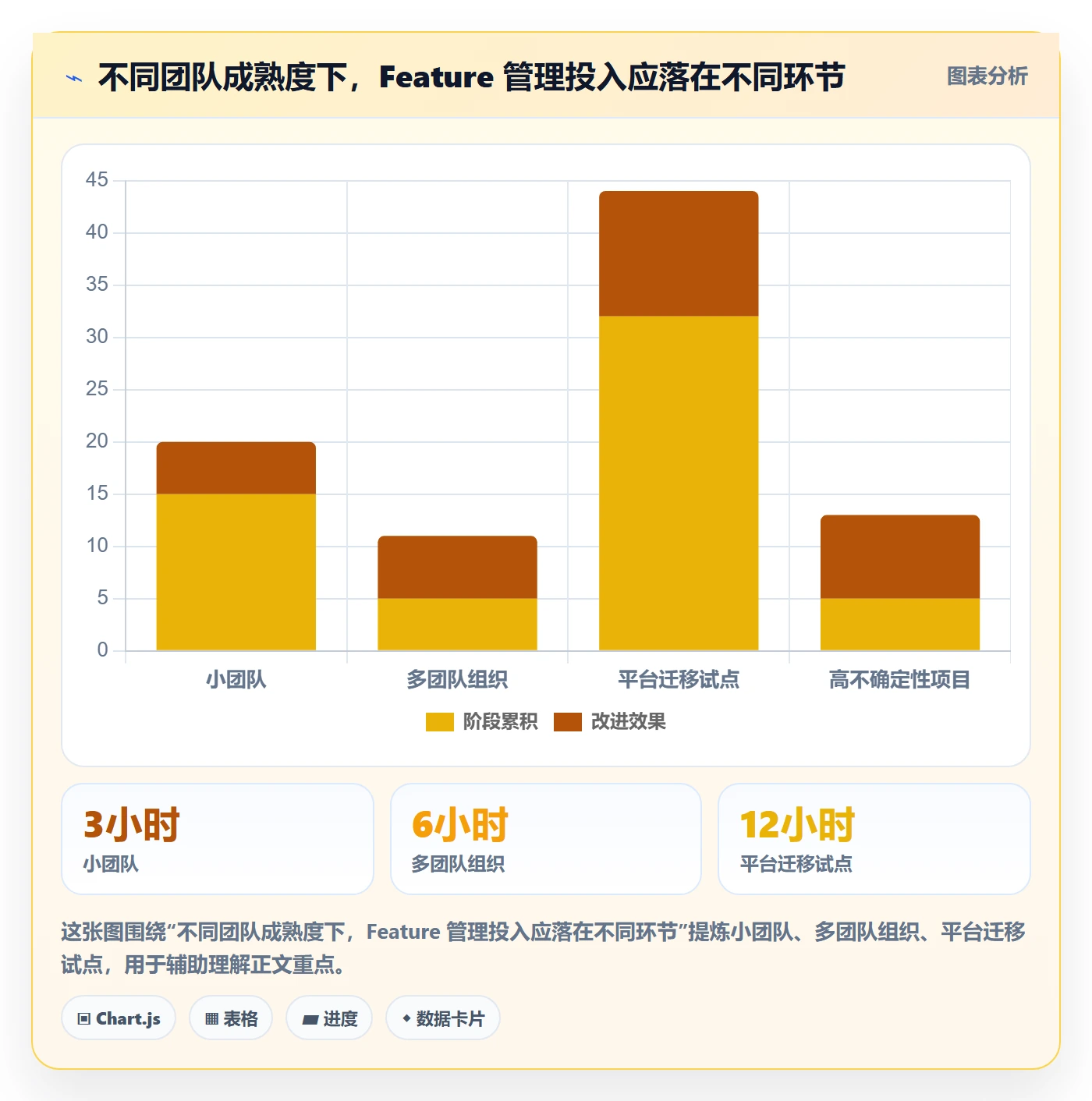 敏捷项目Feature教程:企业管理者效率提升,避坑指南