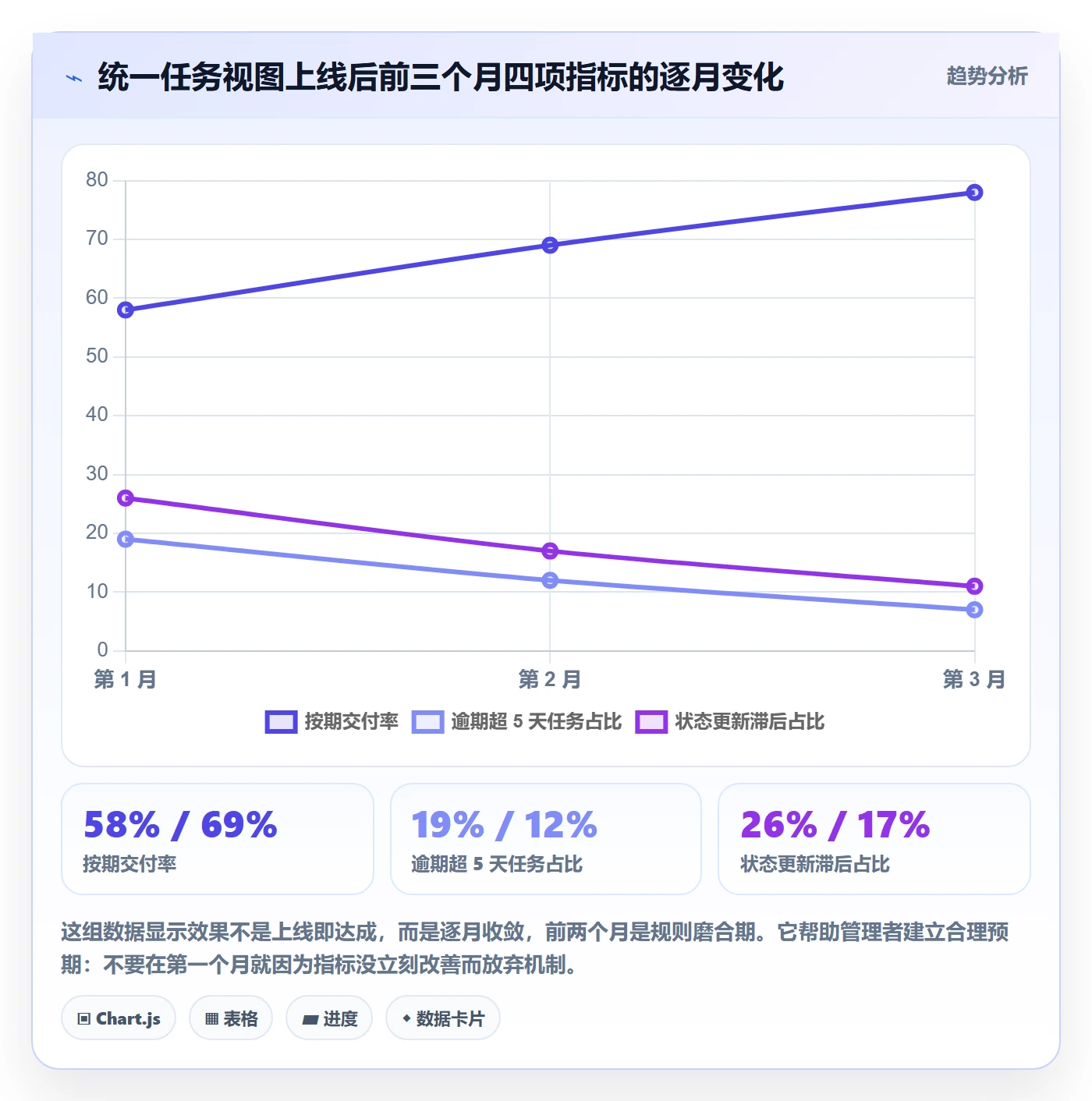 任务提醒督办全流程:管理层最佳实践与一文讲清