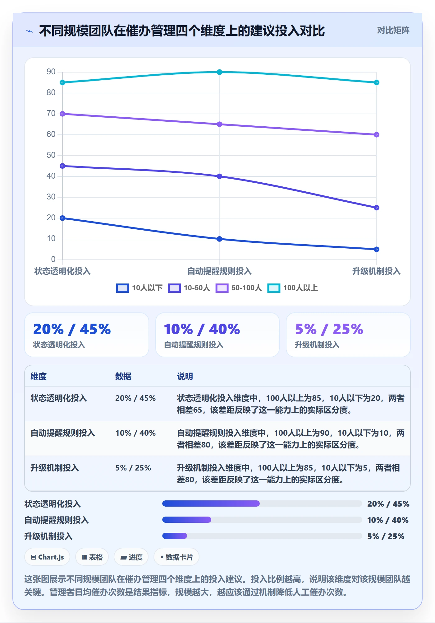 催办管理指南：管理层如何做好任务提醒，流程优化全流程