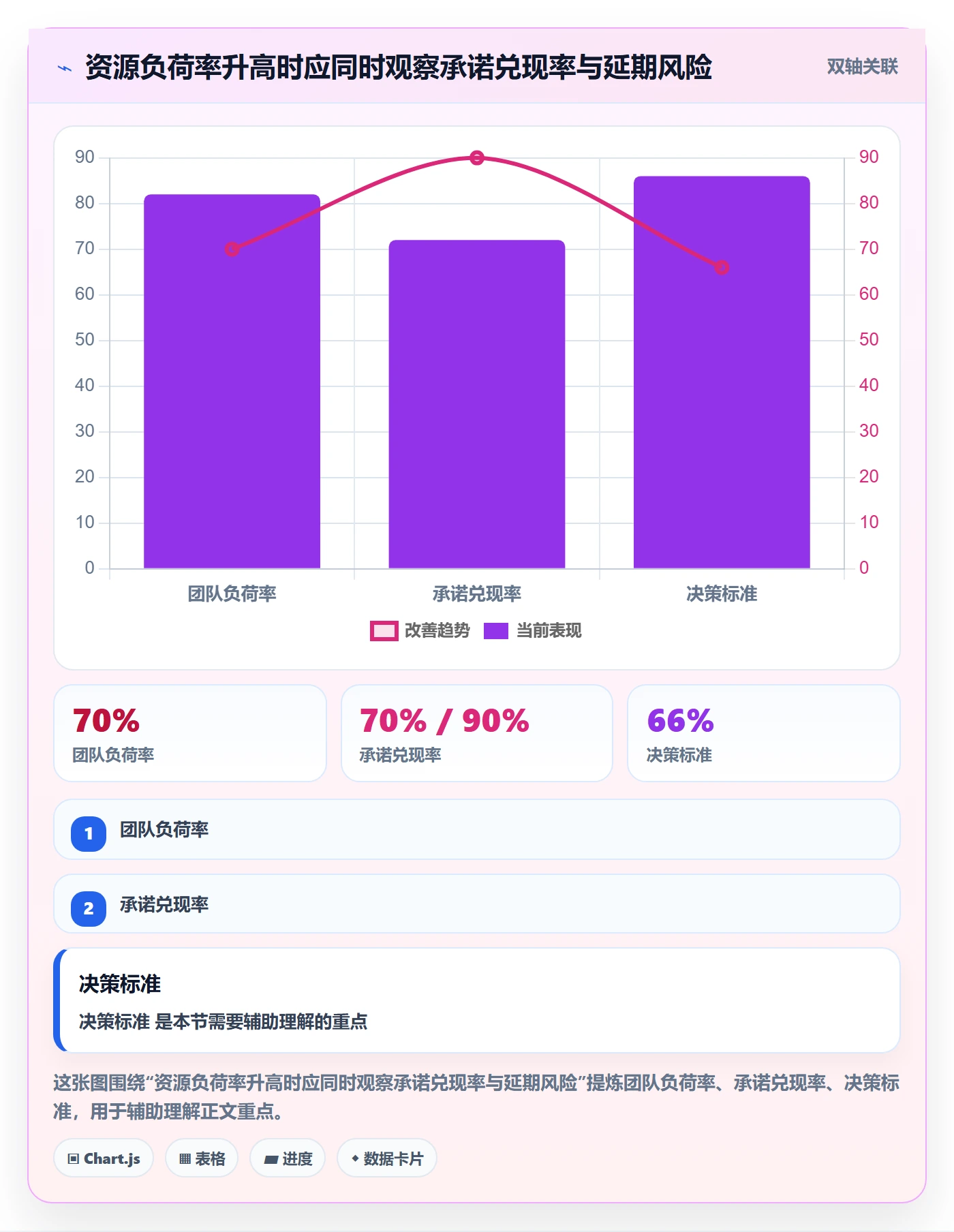 资源分配流程与规范：管理层资源管理风险控制关键指标