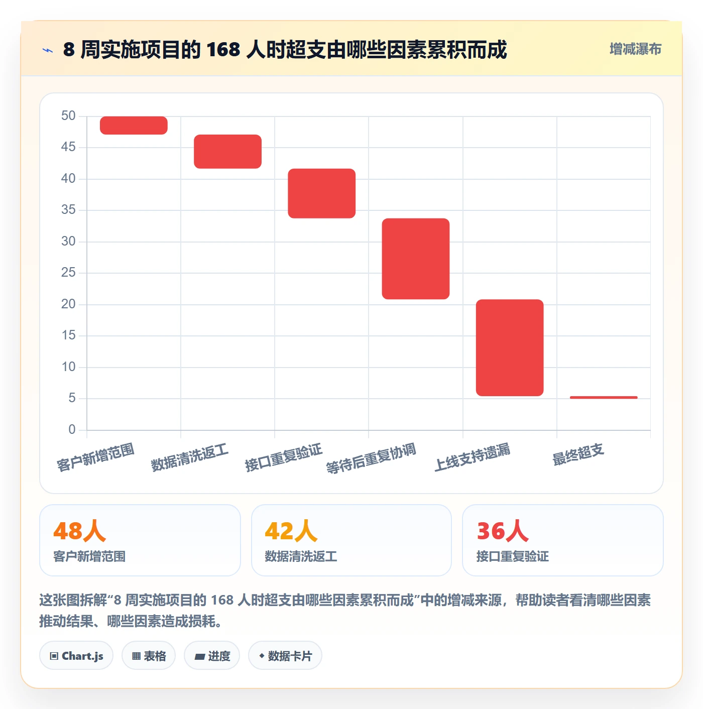 计划工时最佳实践:实施团队工时管理数据分析,常见问题