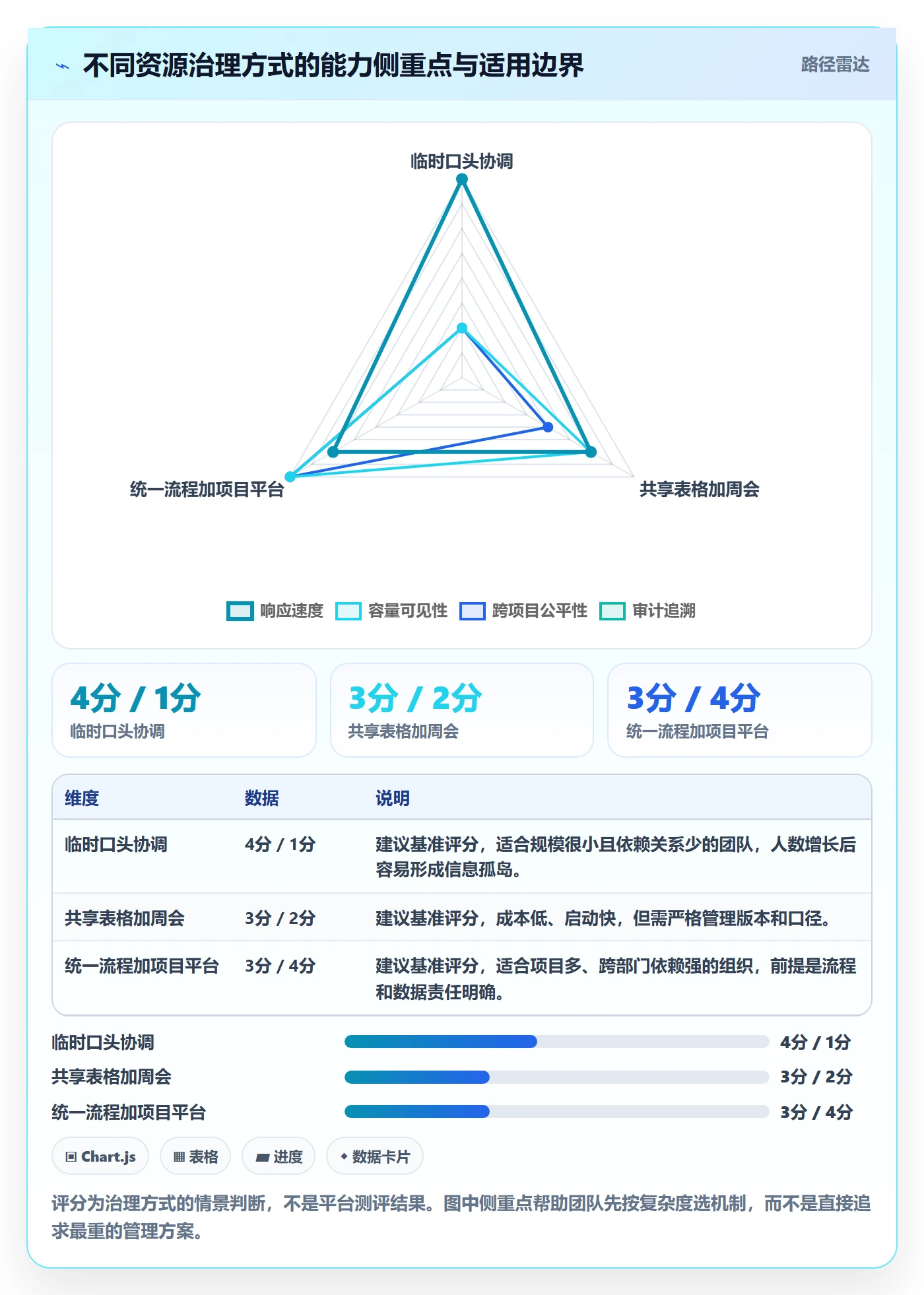 资源池流程与规范:跨部门团队资源管理实操方法关键指标