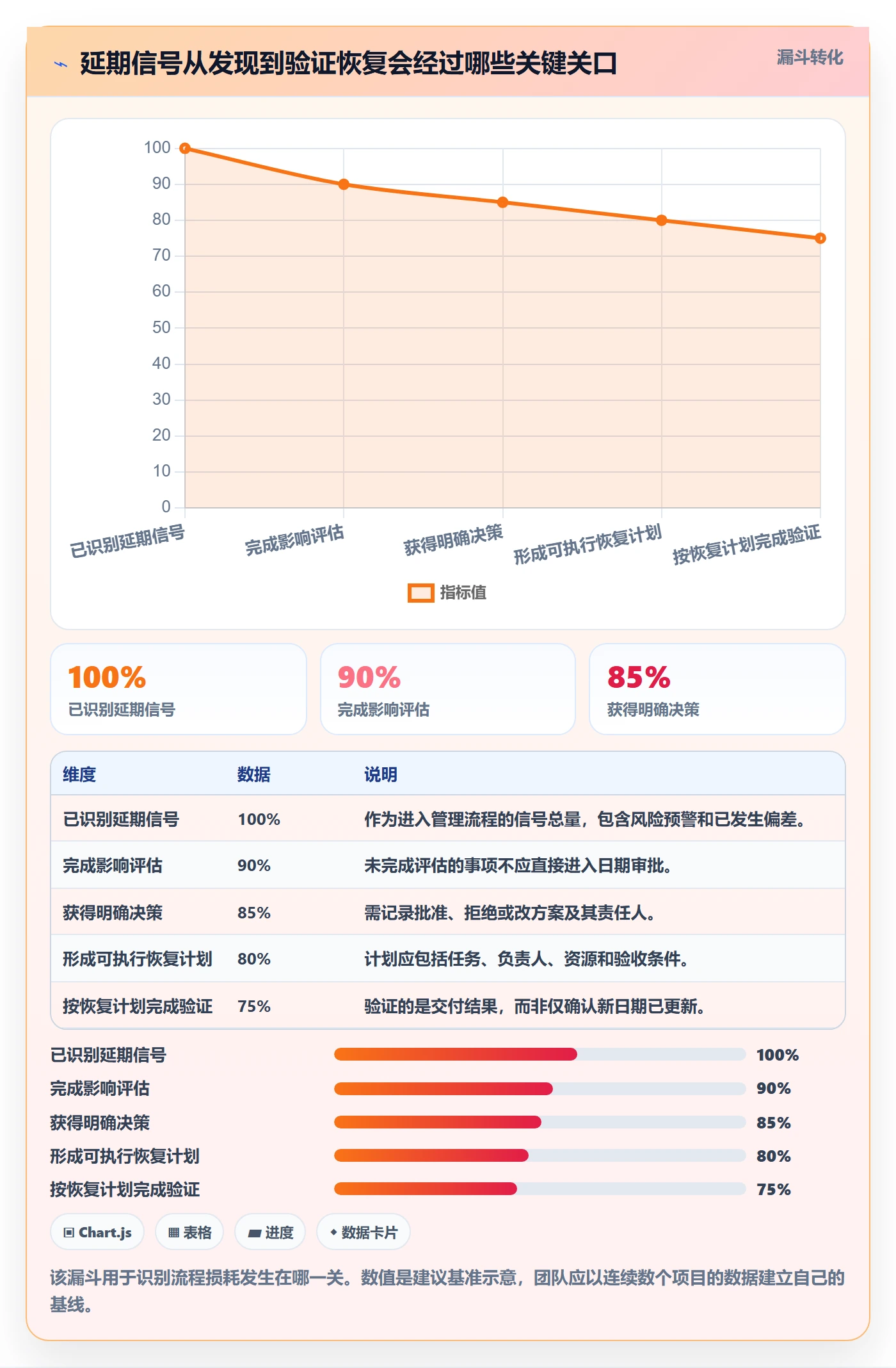 延期流程与规范：项目经理延期管理实操方法关键指标