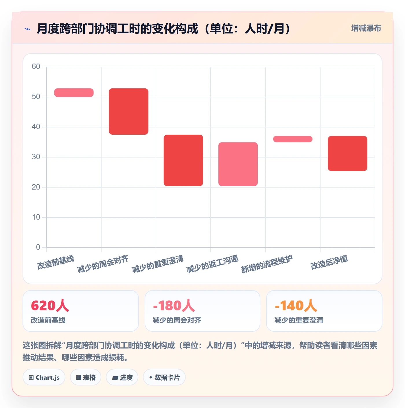 执行人管理方法大全:跨部门团队任务管理流程优化落地清单