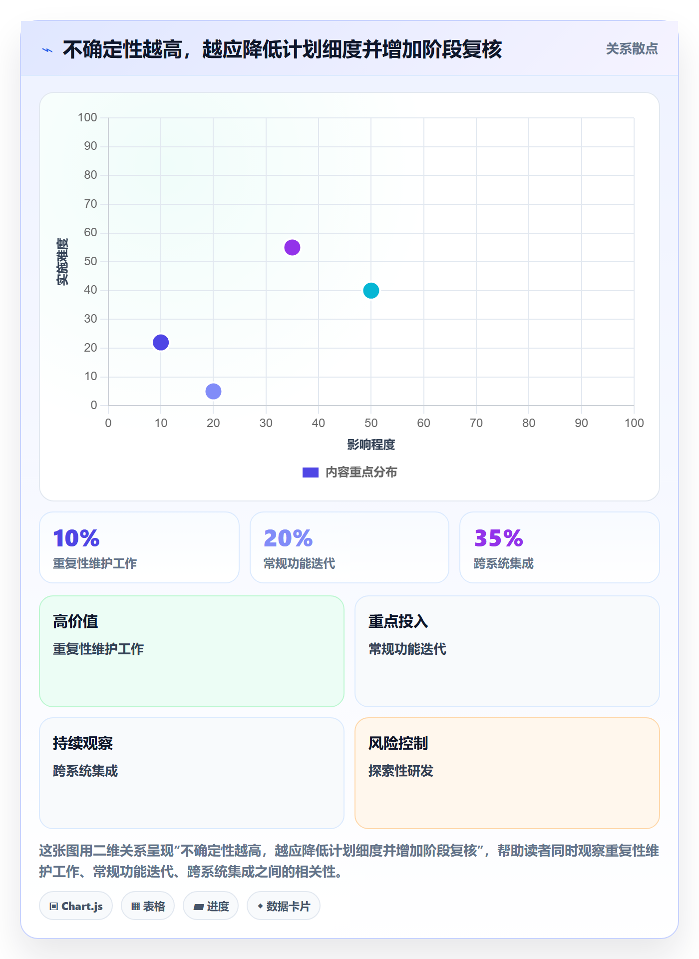 可用工时最佳实践：项目经理人力资源计划协同管理，常见问题