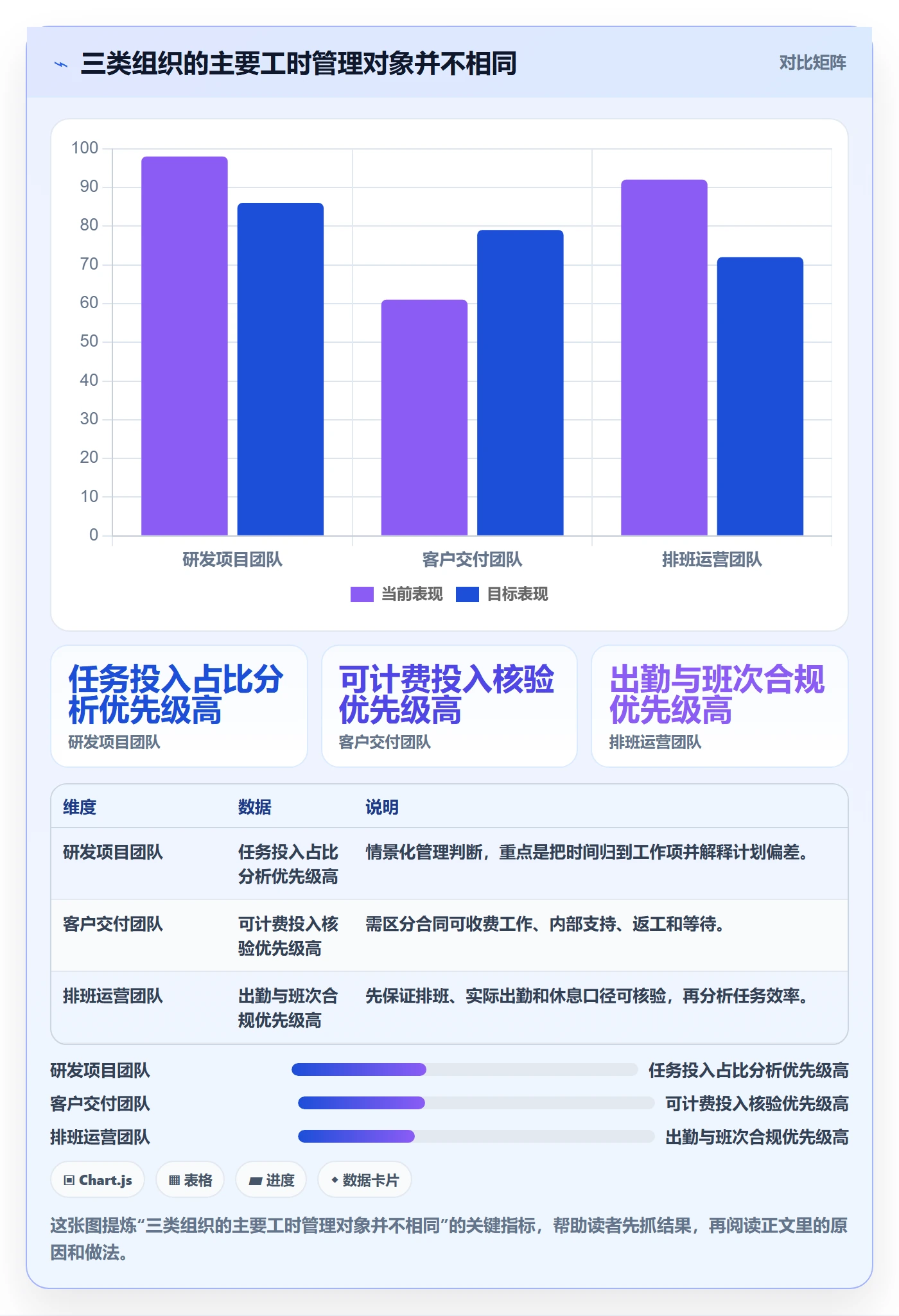 工时怎么做?企业管理者制度设计:工时管理从0到1