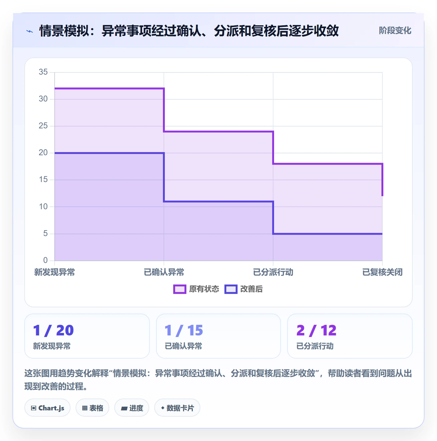 已完成实操方法:管理层提升看板效率的落地方案方法与模板