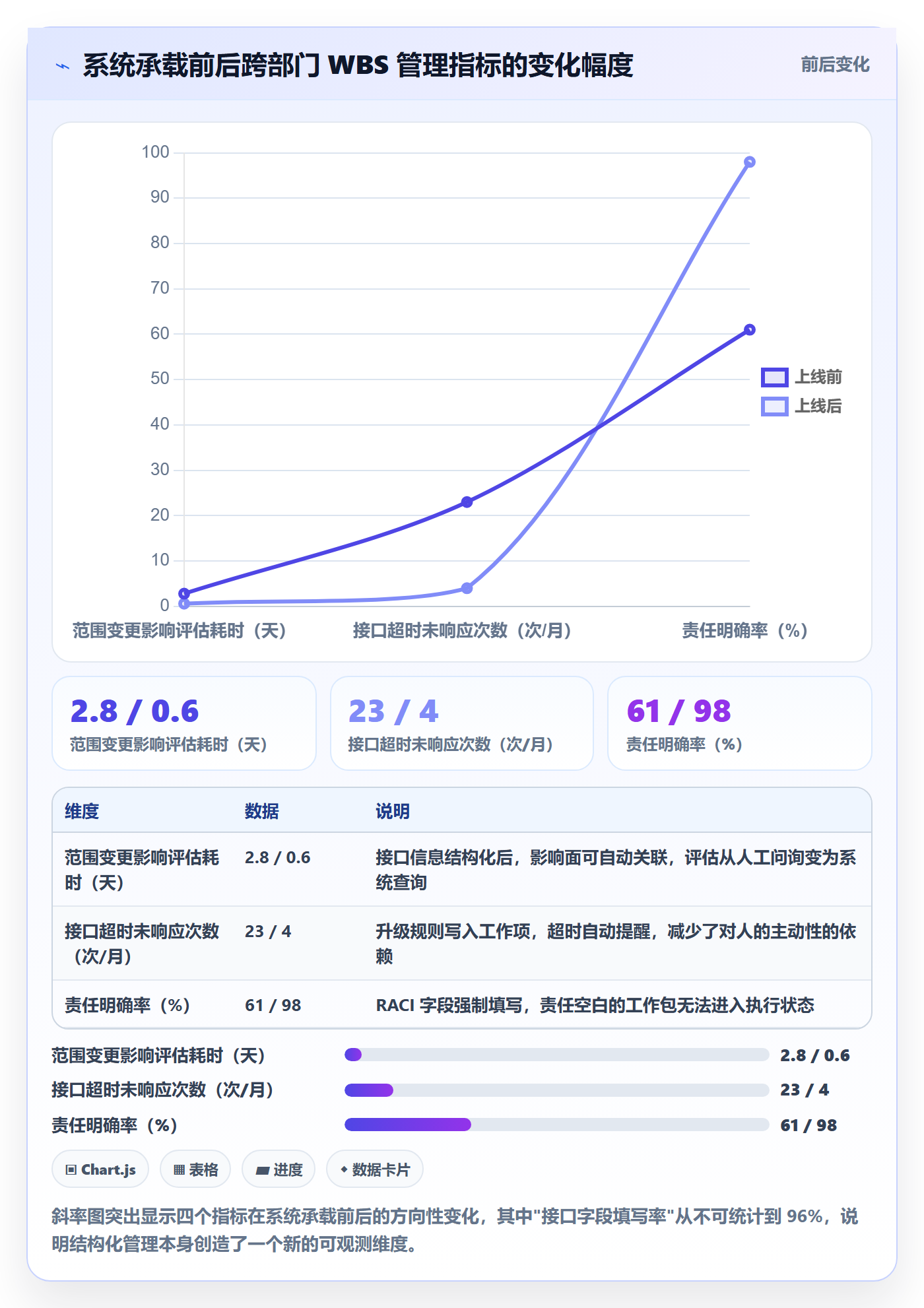 工作分解落地方案:跨部门团队开展项目范围的最佳实践案例解析