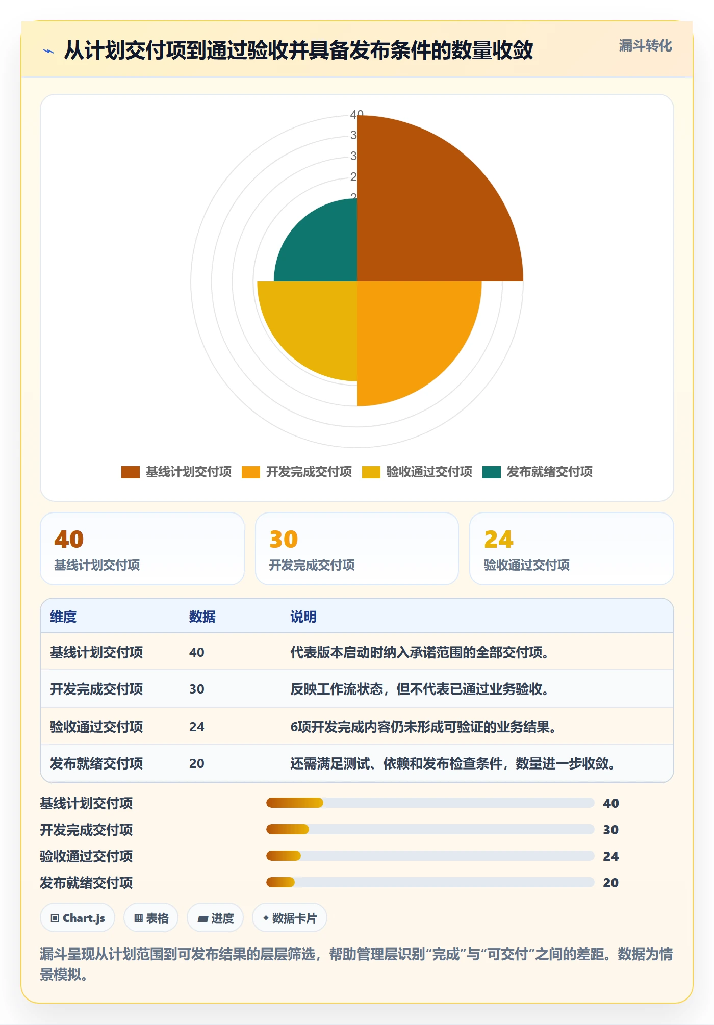 版本计划管理方法大全:管理层版本管理数据分析落地清单