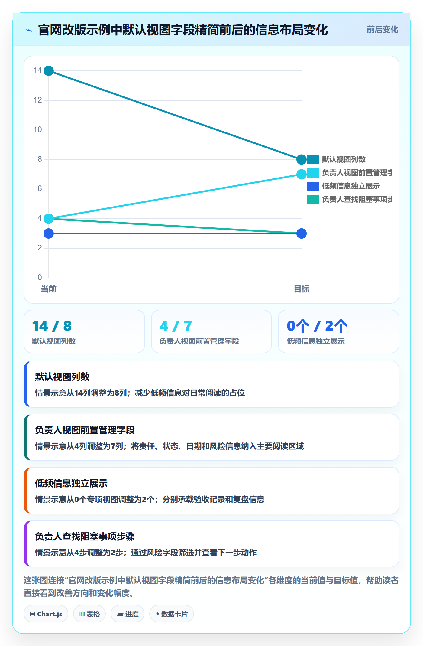 列表视图如何做好自定义列?项目负责人协同管理与操作步骤
