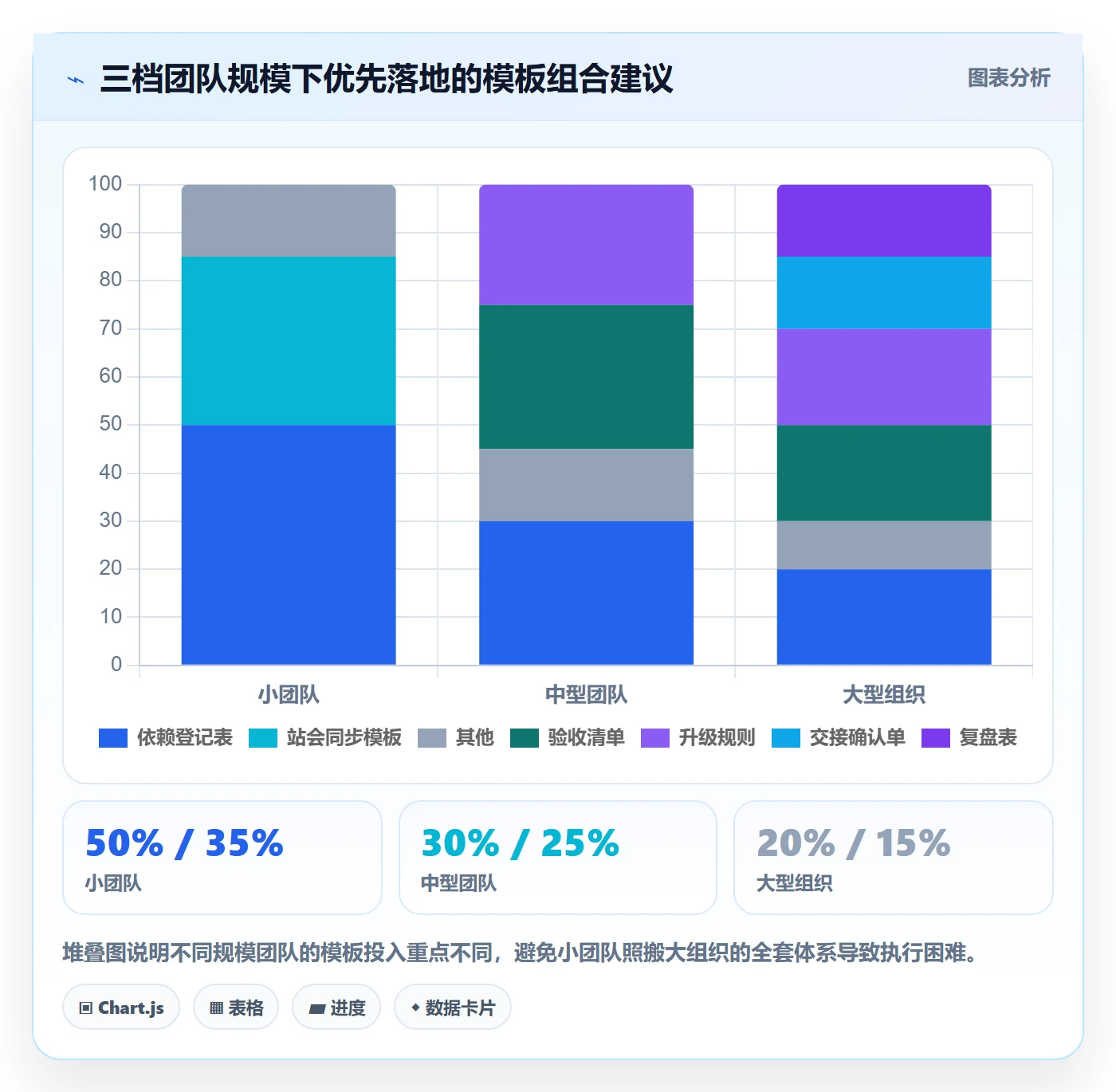 前置任务实操方法:项目成员提升任务依赖效率的落地方案方法与模板