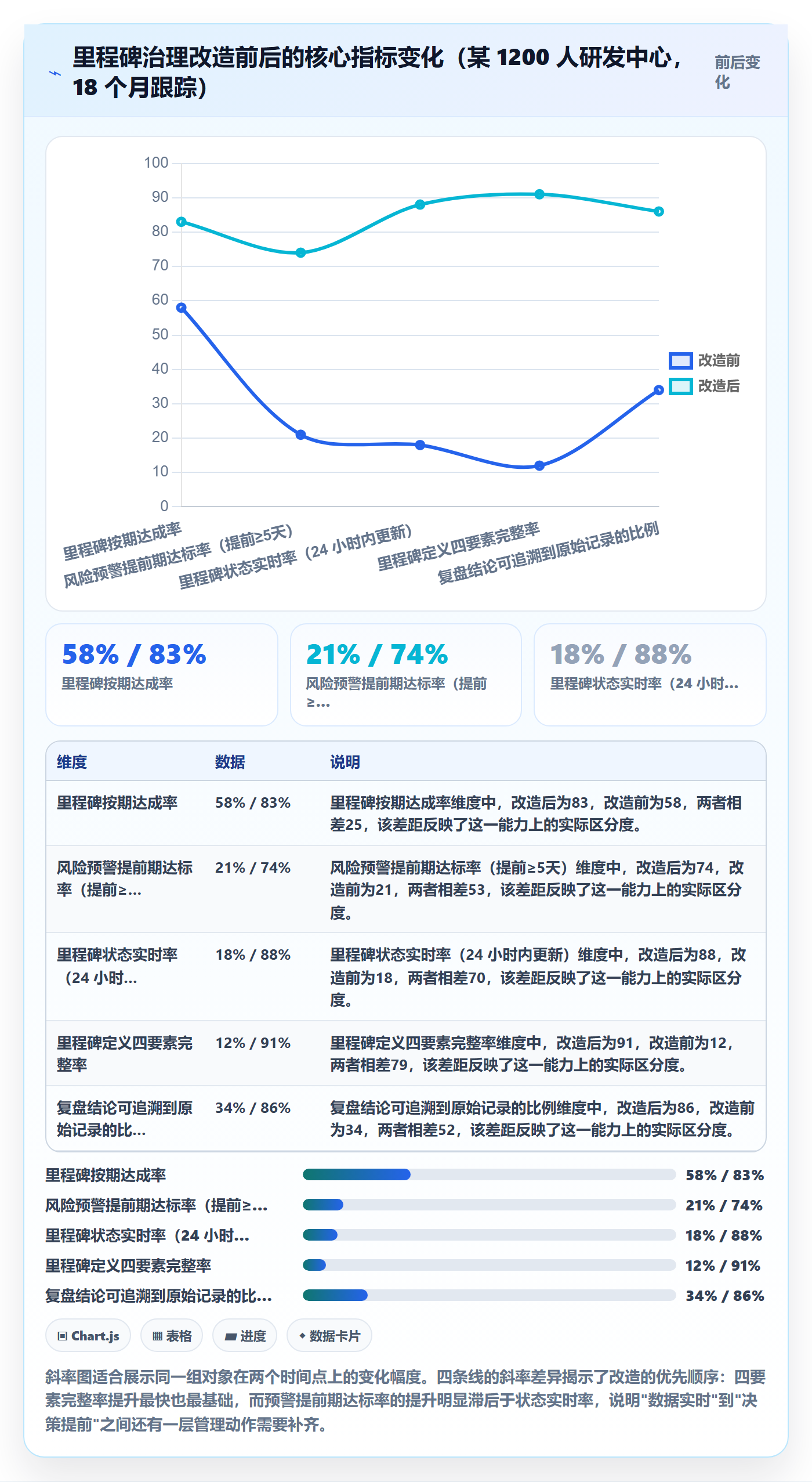 里程碑计划最佳实践:项目经理里程碑最佳实践,常见问题