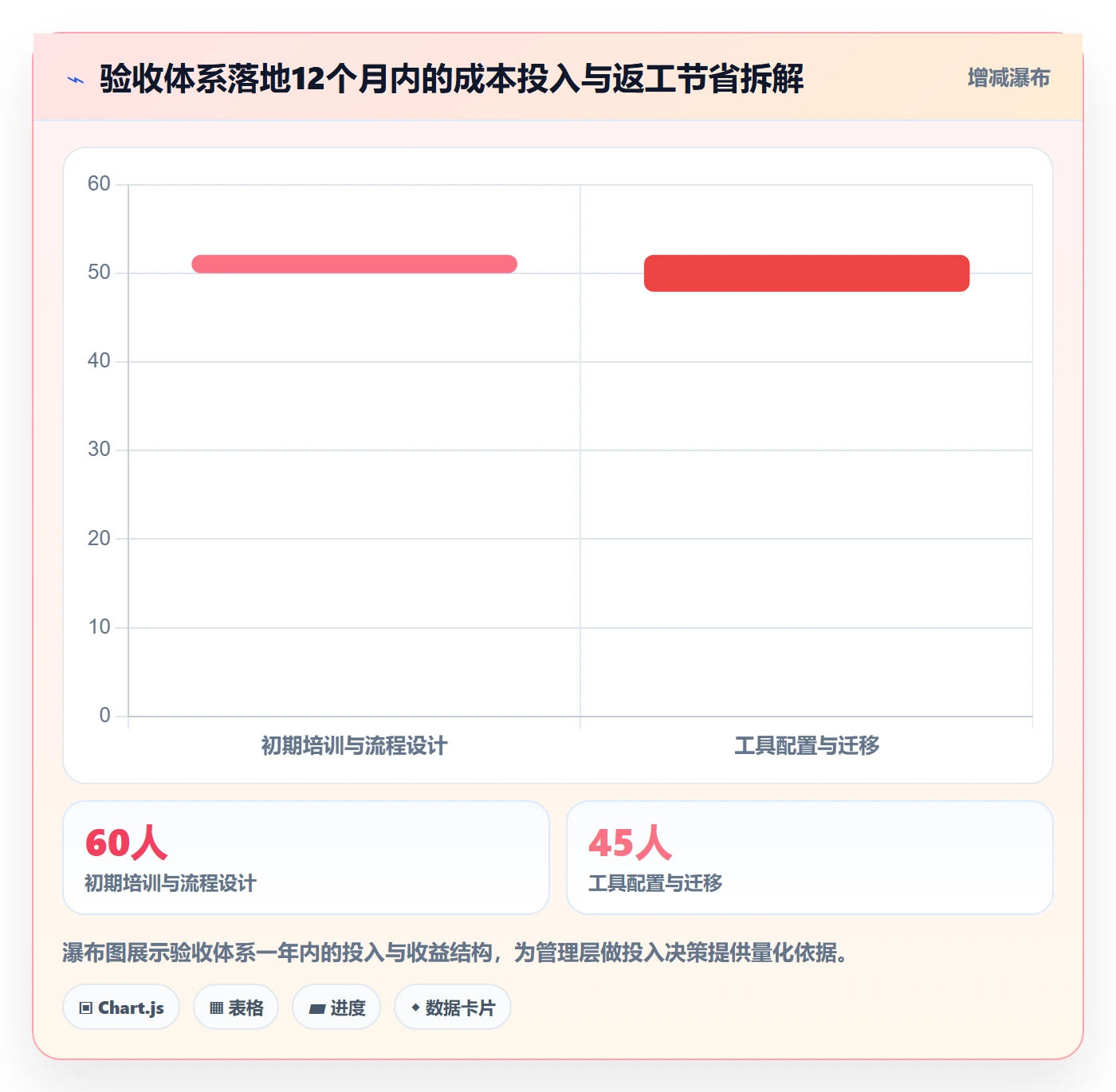 返工怎么做?管理层落地方案:任务验收从0到1