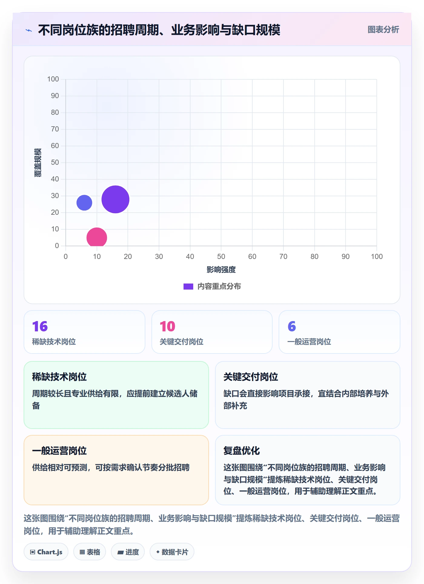 人力规划流程与规范:企业管理者人力资源计划实操方法关键指标