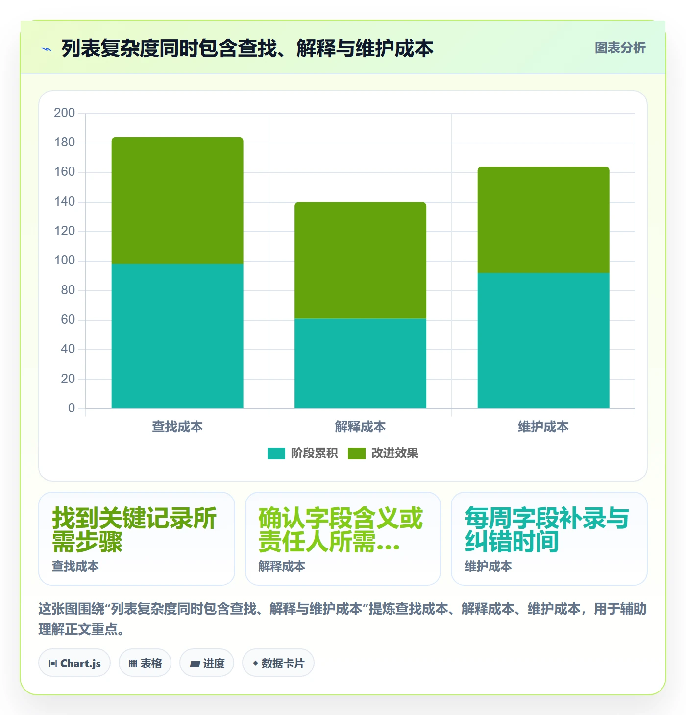 自定义列落地方案:实施团队开展列表视图的效率提升案例解析