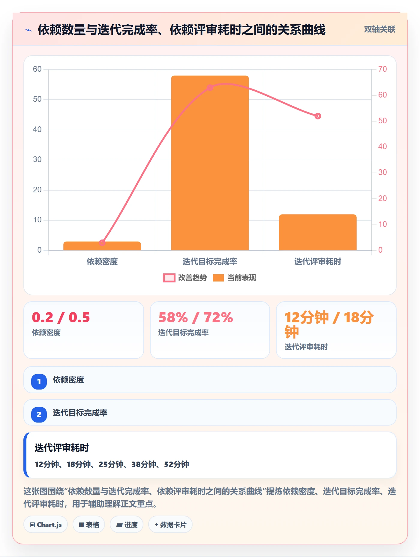 任务依赖SF教程:研发团队效率提升,避坑指南