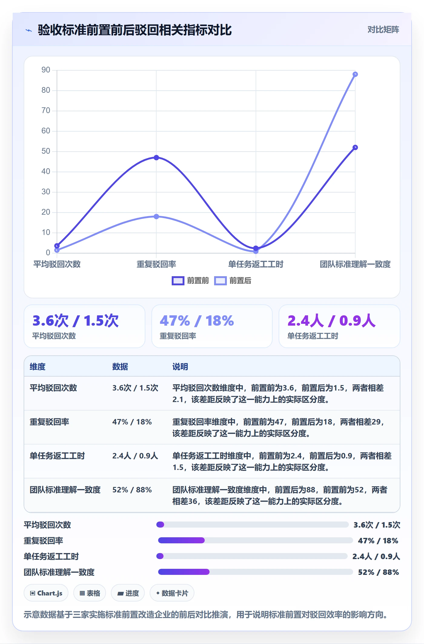 驳回管理指南:管理层如何做好任务验收,协同管理全流程