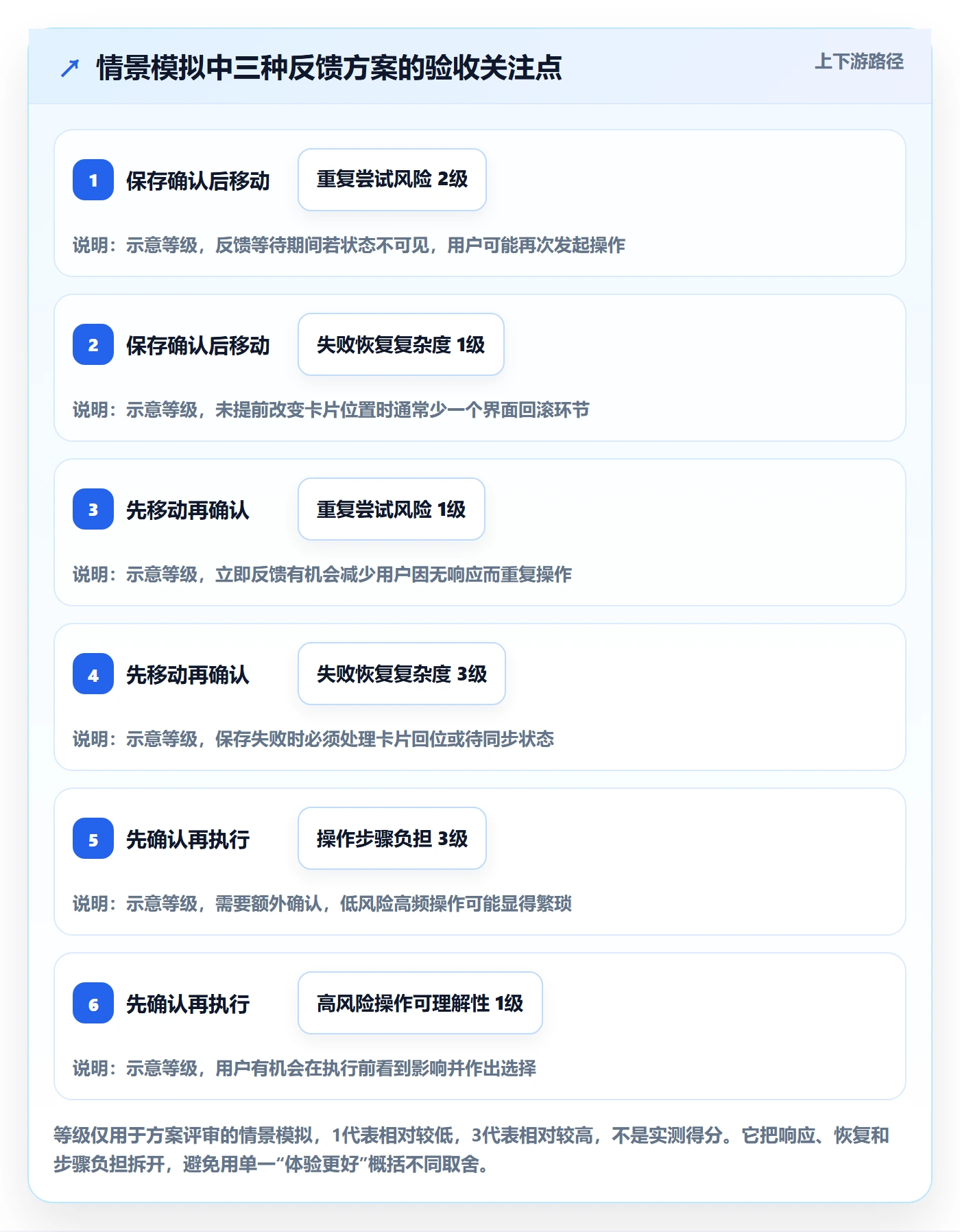 看板拖拽全流程:产品经理入门指南与一文讲清