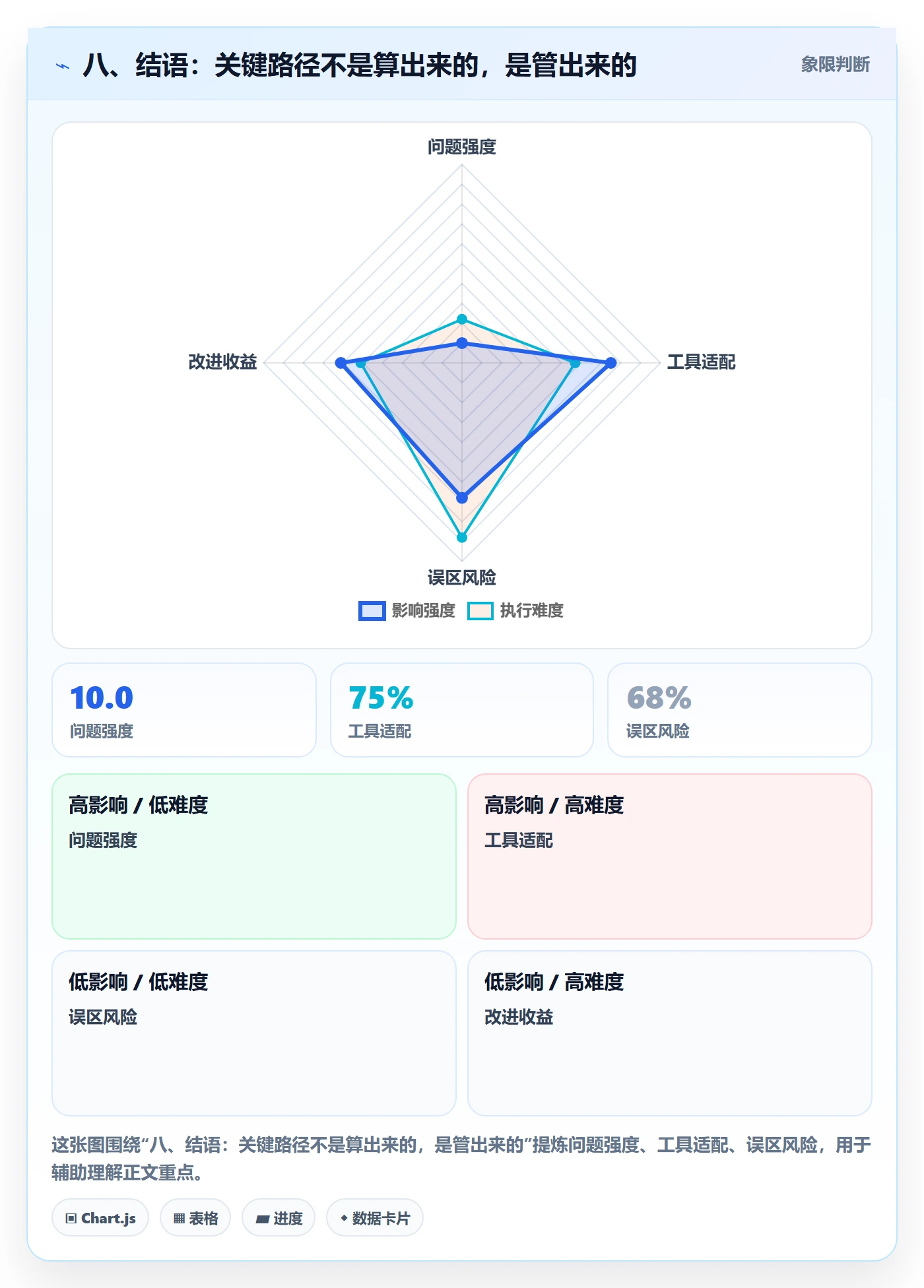 八、结语:关键路径不是算出来的,是管出来的