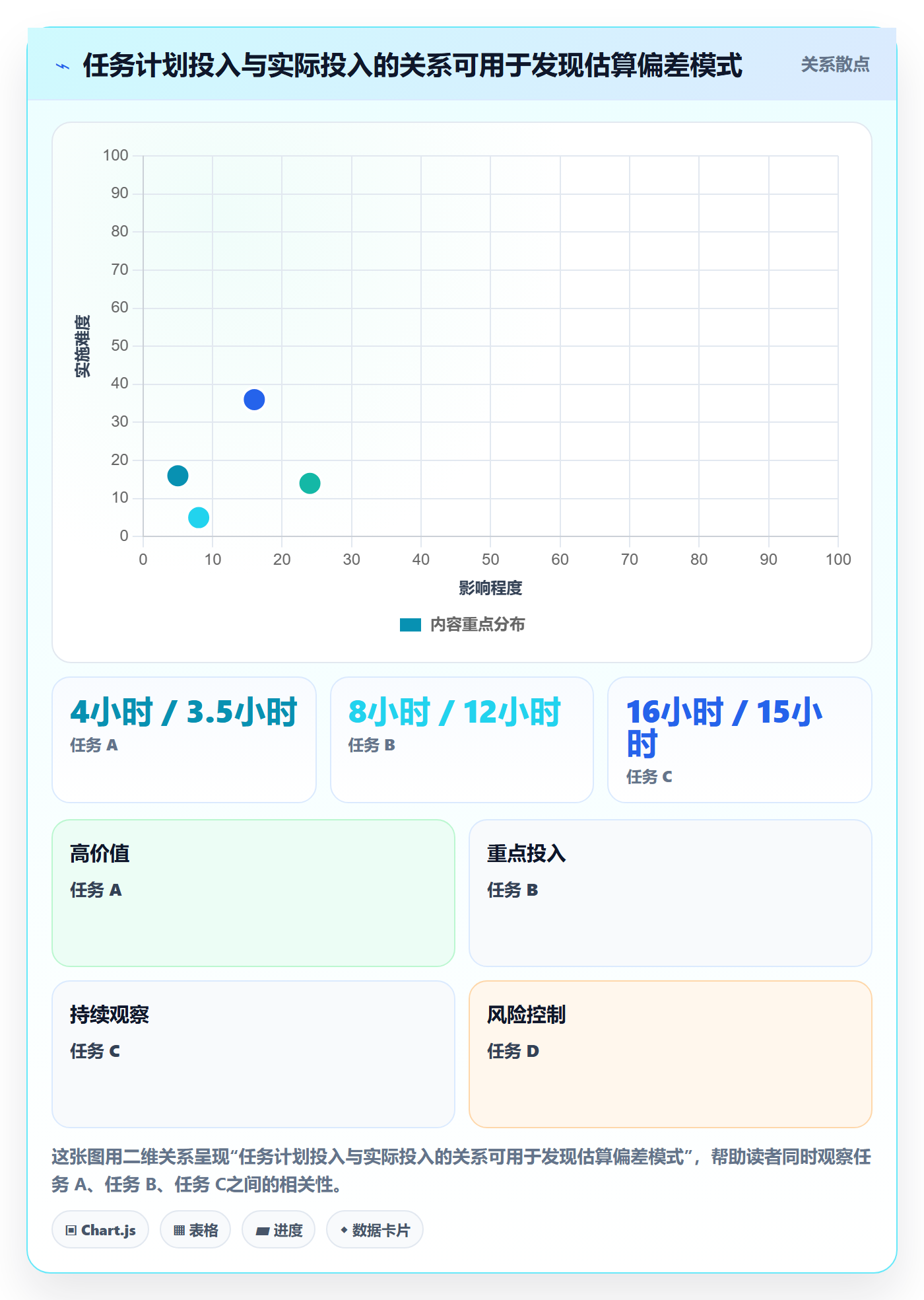 工时表任务工时全流程:项目经理落地方案与一文讲清