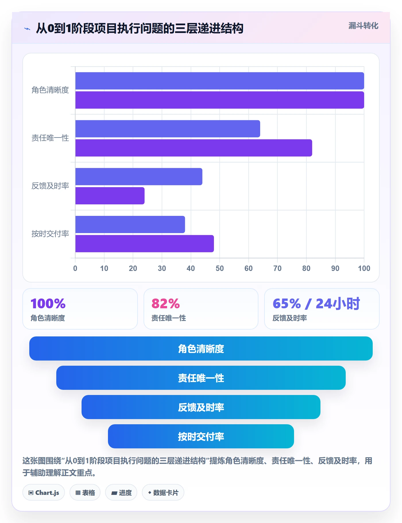 开始怎么做?项目成员制度设计:任务执行从0到1