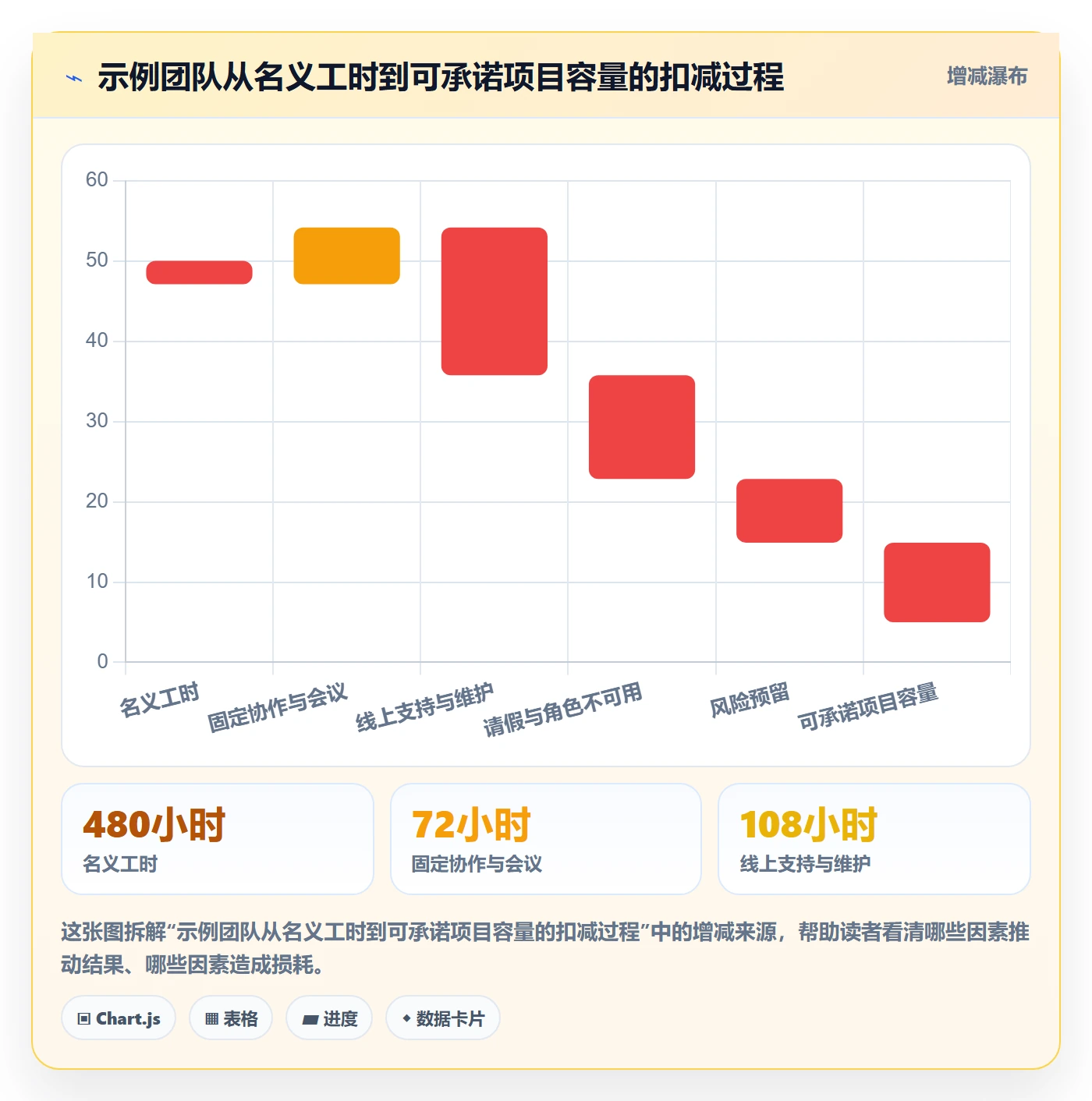 资源占用流程与规范:产品经理资源管理入门指南关键指标