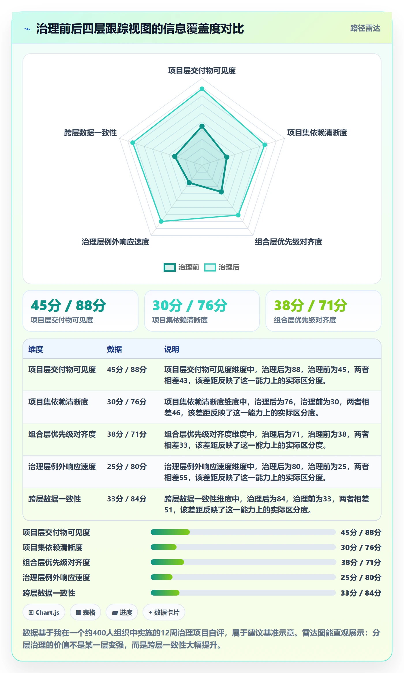 追踪管理指南：PMO如何做好进度跟踪，流程优化全流程