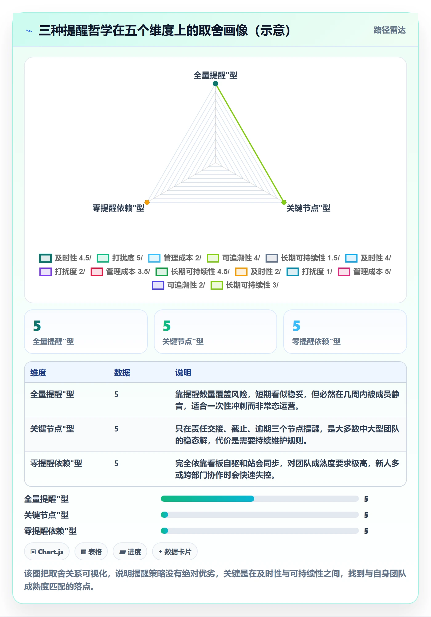 任务提醒自动提醒教程:产品经理协同管理,避坑指南