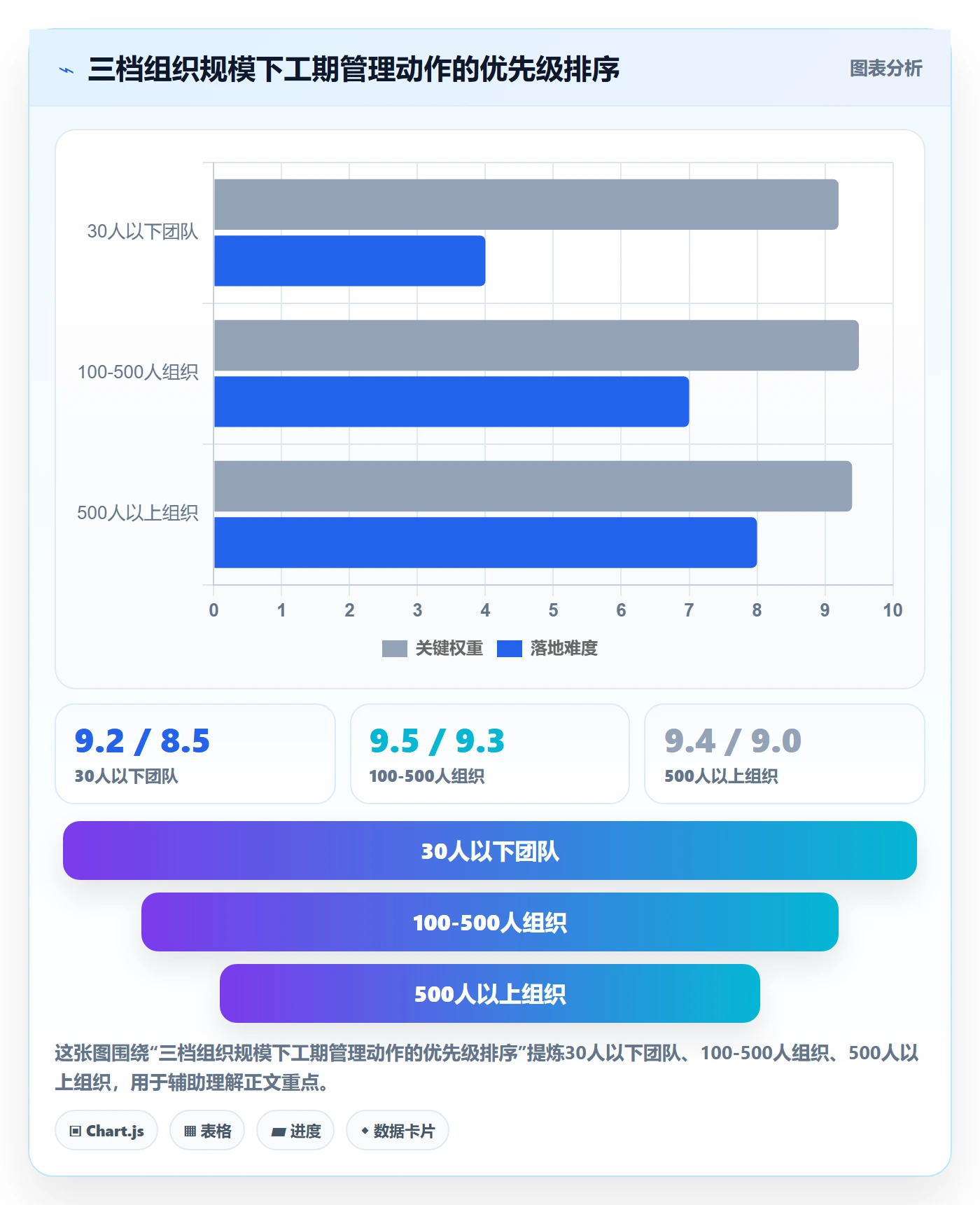 预计工期最佳实践：跨部门团队任务属性最佳实践，常见问题