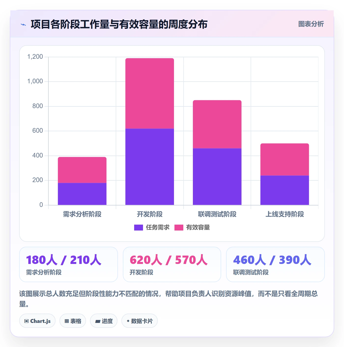 工作量落地方案:项目成员开展人力资源计划的落地方案案例解析