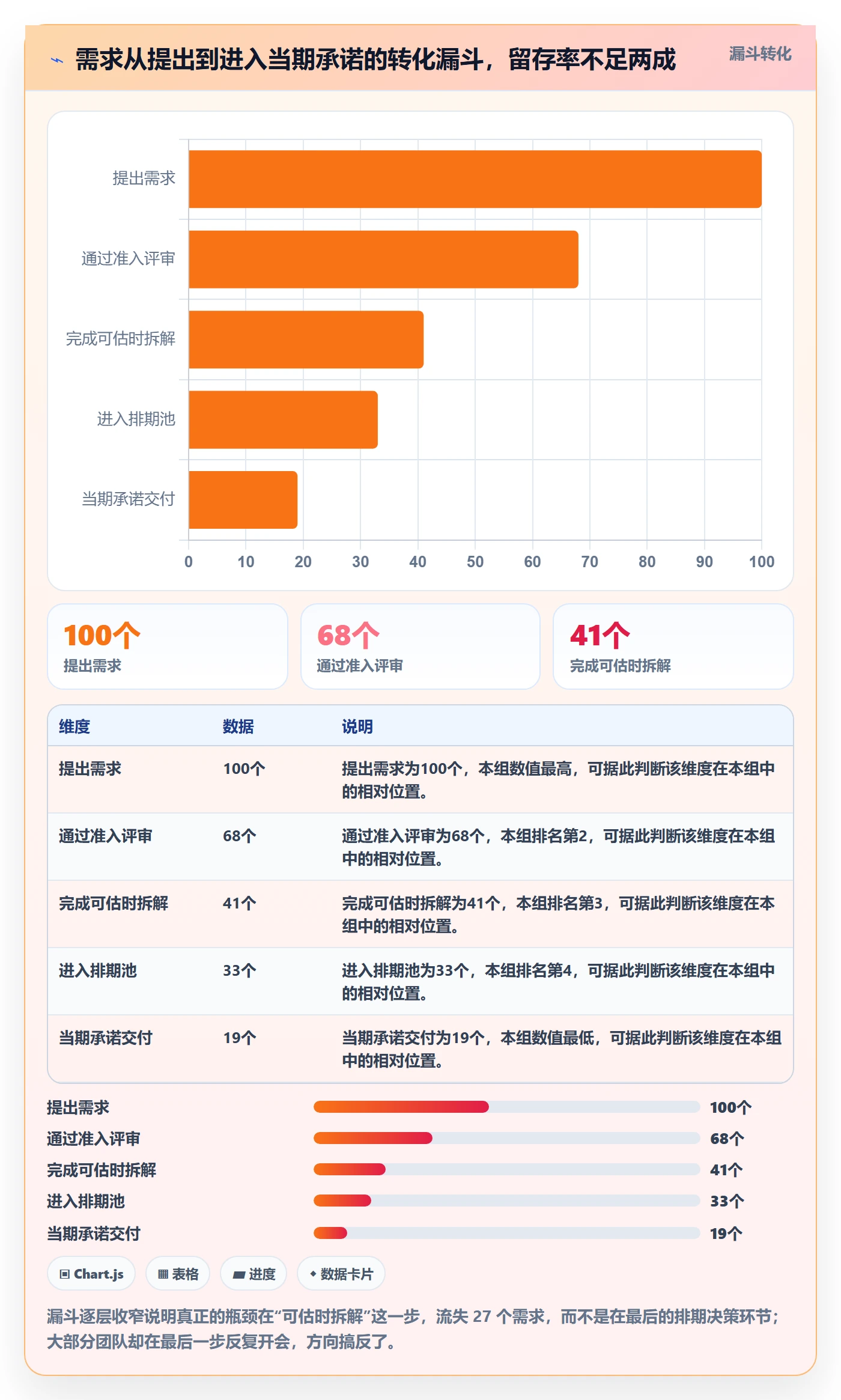 需求排期最佳实践:实施团队需求排期协同管理,常见问题