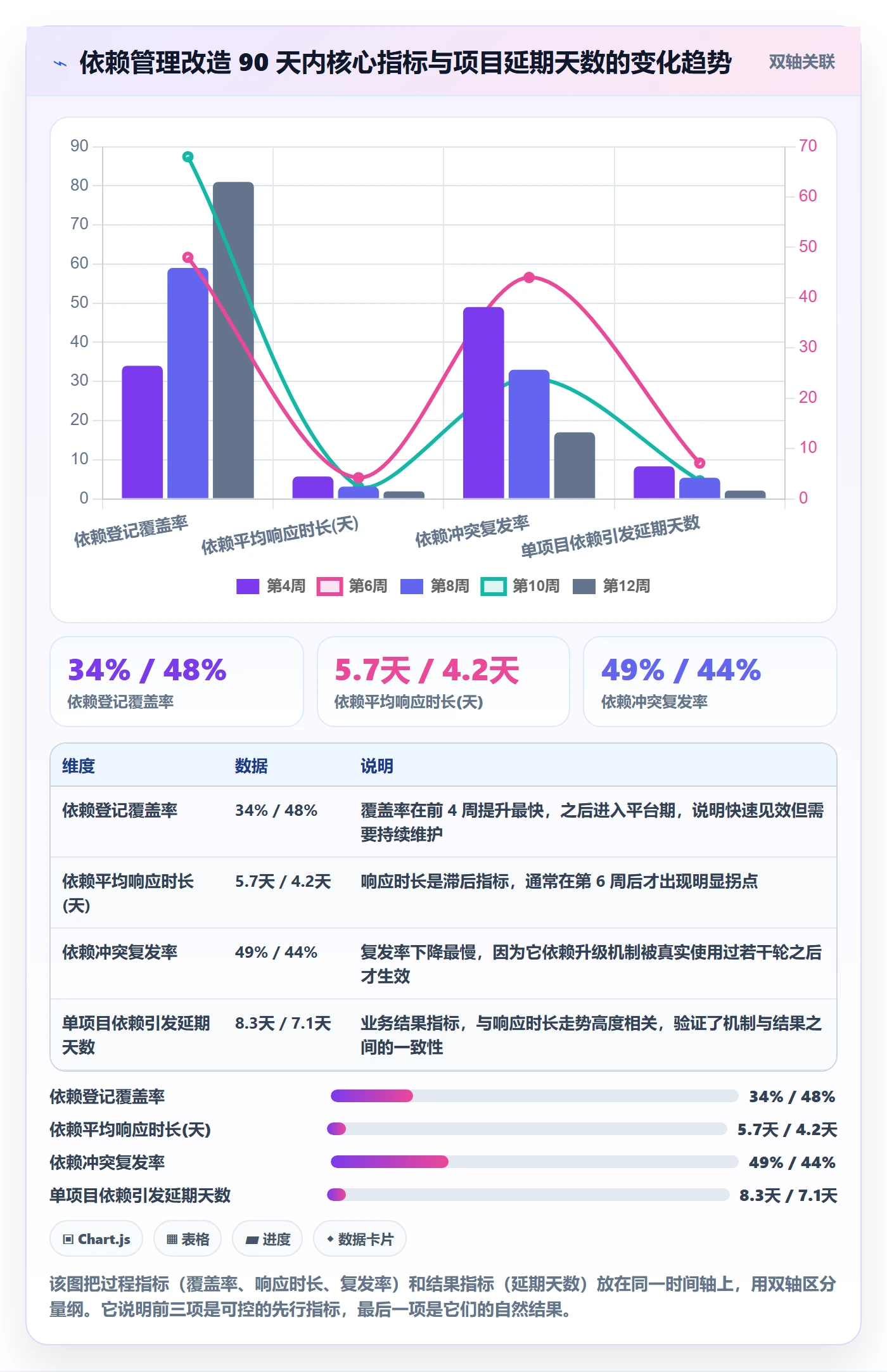 SF实操方法:PMO提升任务依赖效率的流程优化方法与模板