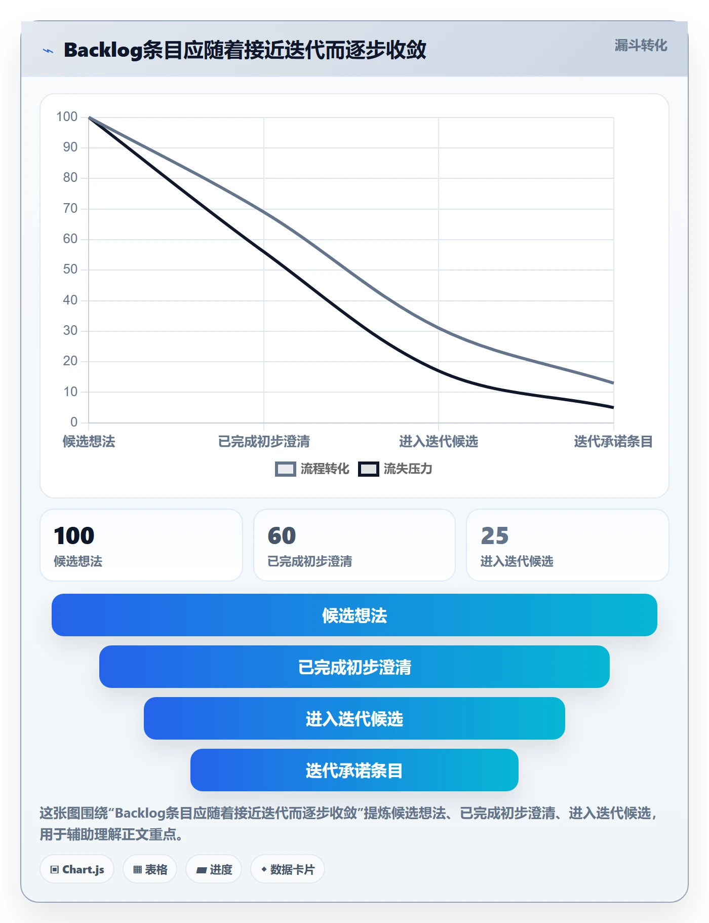 敏捷项目如何做好Backlog？产品经理协同管理与操作步骤