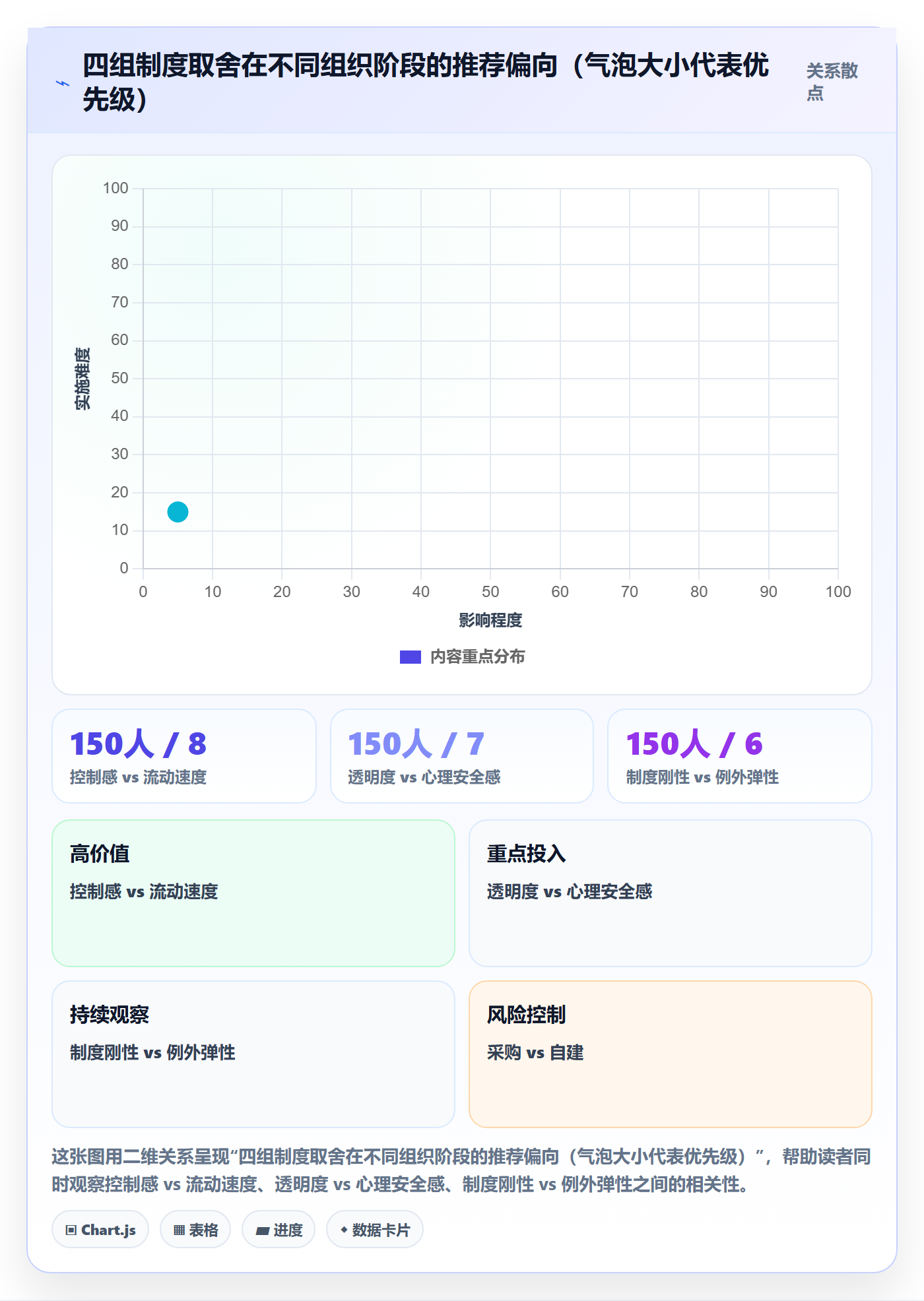 任务执行阻塞教程:企业管理者制度设计,避坑指南