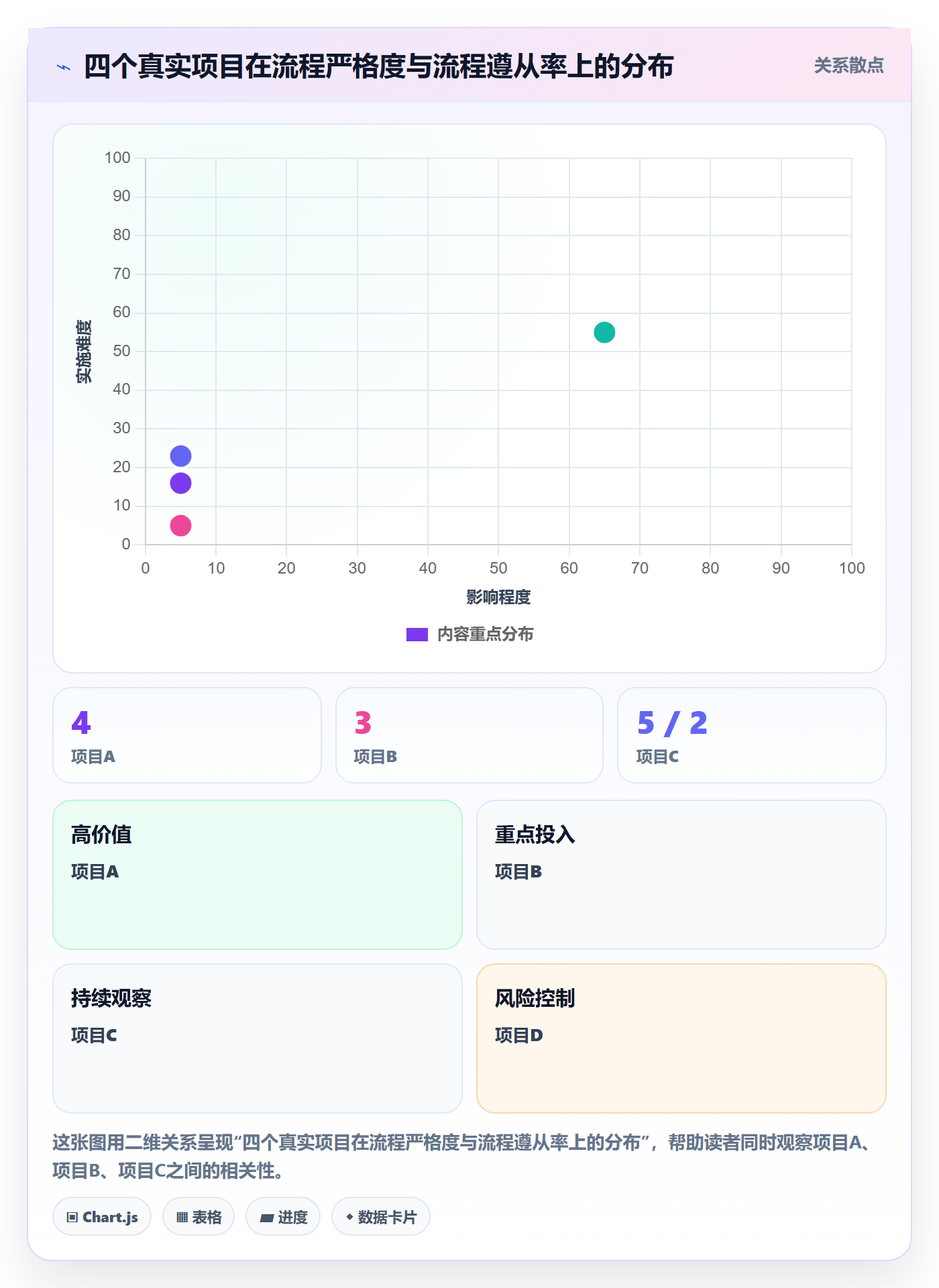 项目范围Scope全流程:项目成员实操方法与一文讲清