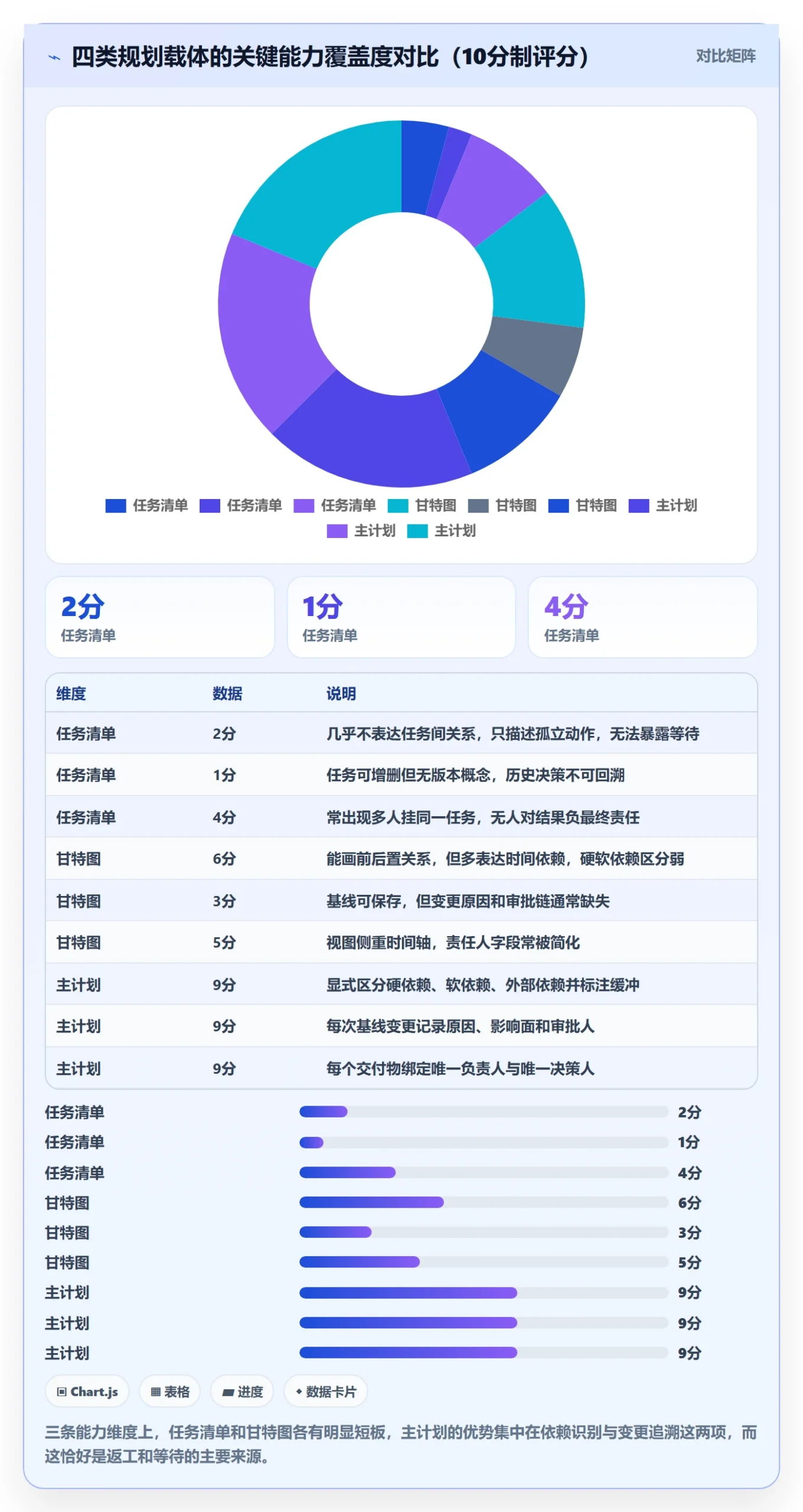 主计划实操方法：项目负责人提升项目规划效率的实操方法方法与模板