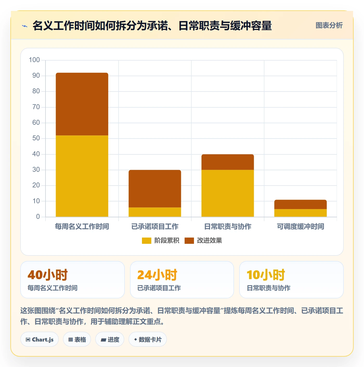 资源管理如何做好资源池？企业管理者效率提升与操作步骤