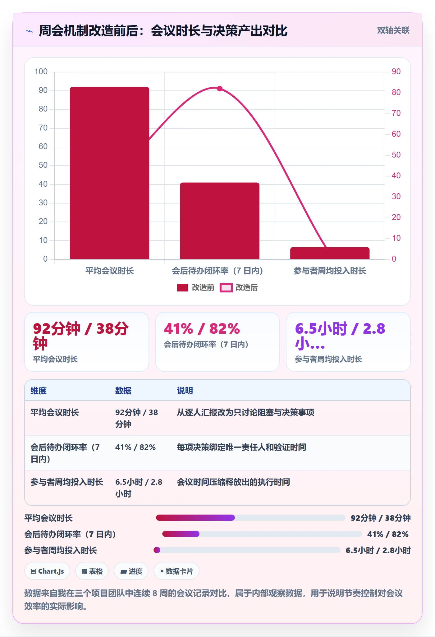 目标进度落地方案:项目负责人开展项目目标的流程优化案例解析