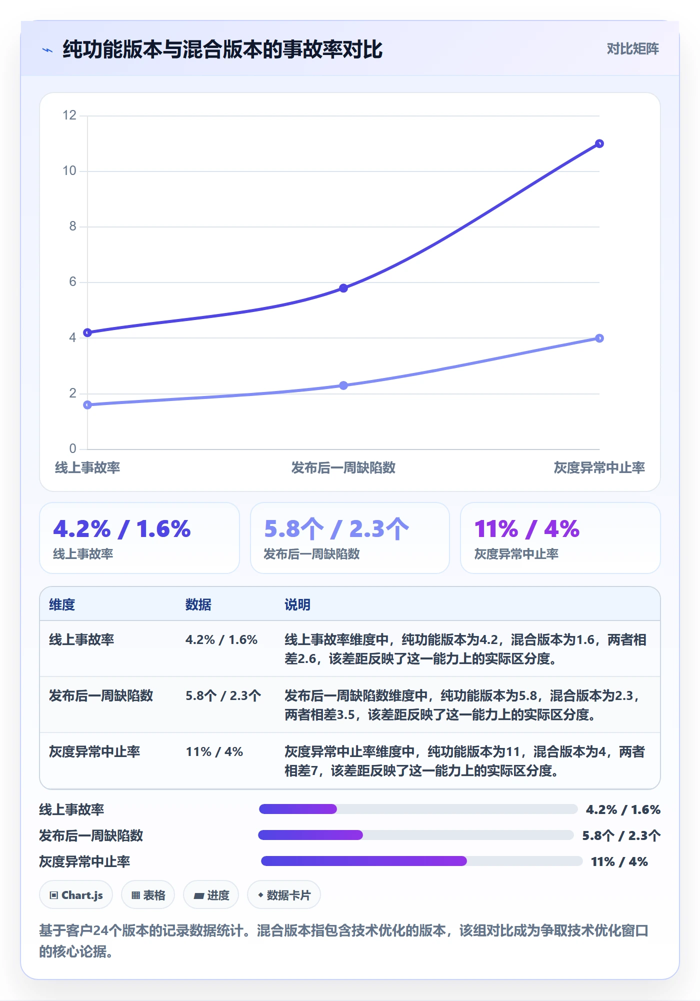 发布记录流程与规范:项目负责人版本管理落地方案关键指标
