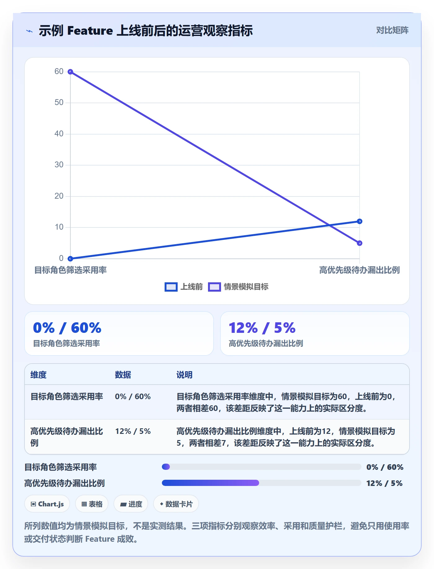 敏捷项目Feature教程:产品经理制度设计,避坑指南