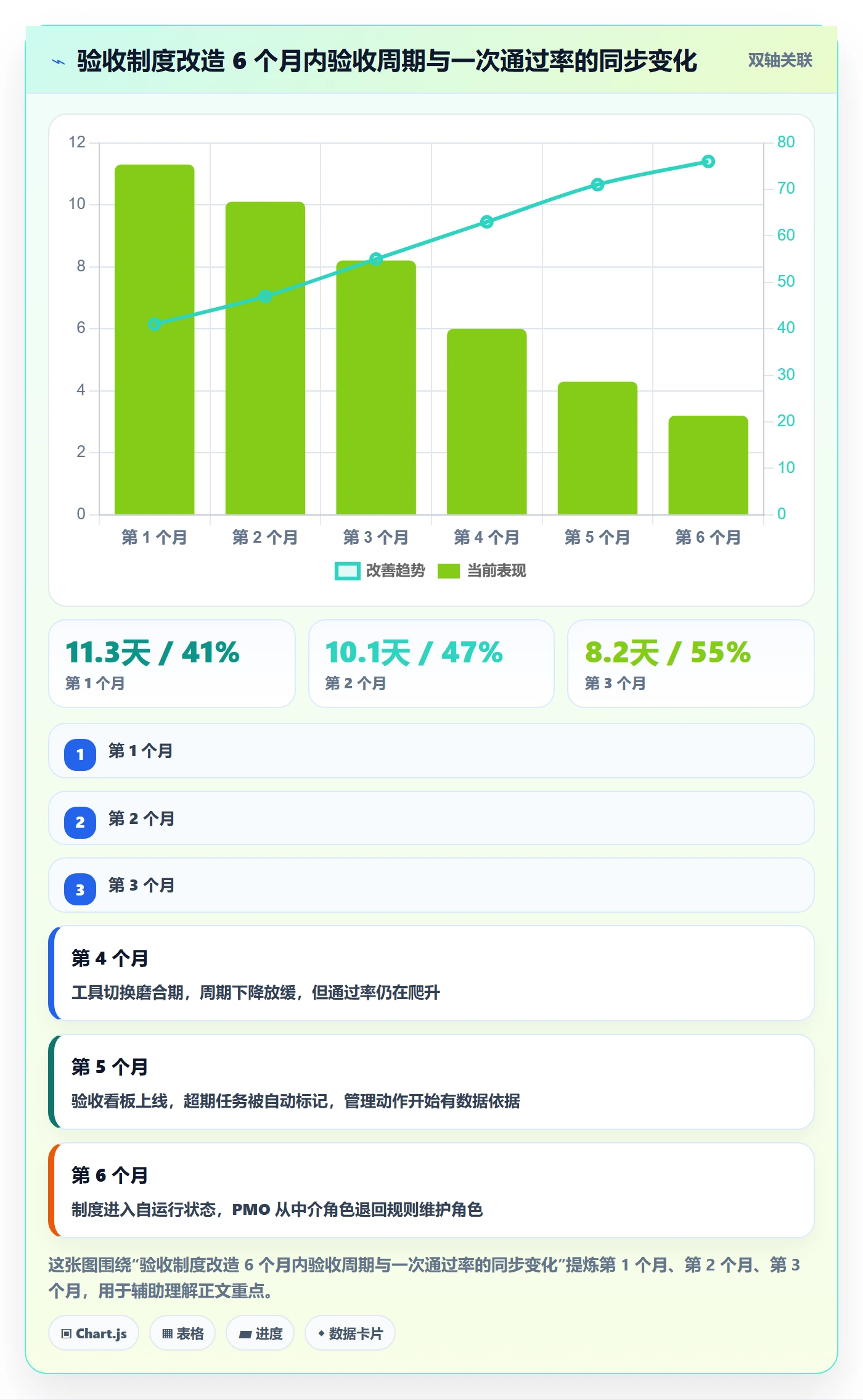 验收怎么做?PMO制度设计:任务验收从0到1