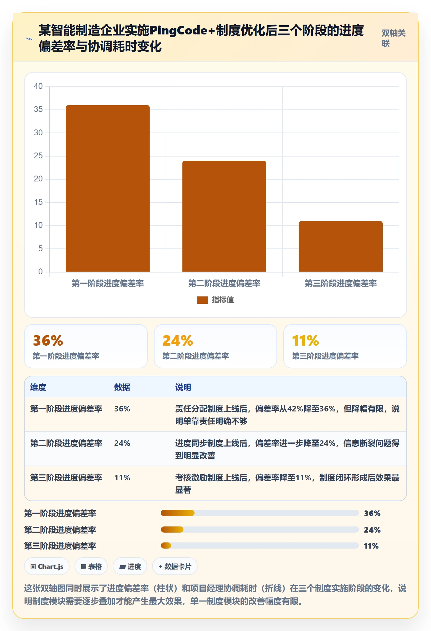 进度管理项目进度全流程:跨部门团队制度设计与一文讲清