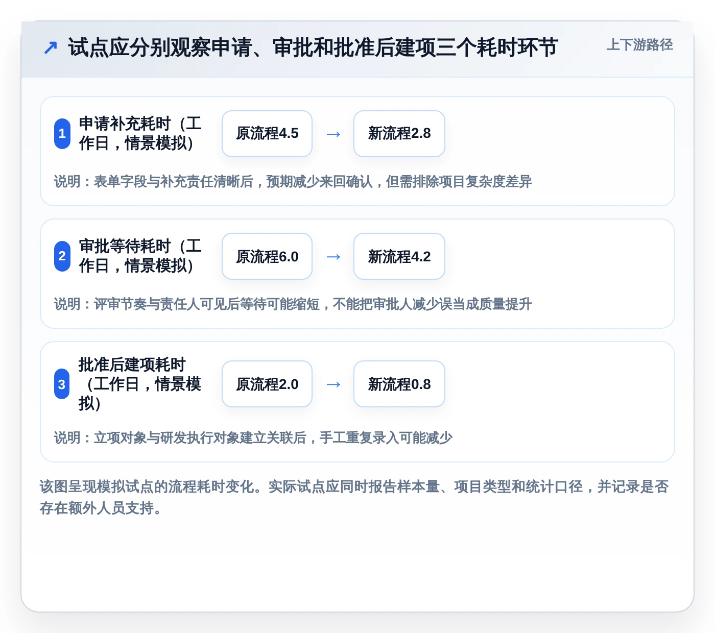 突破研发瓶颈:2026年7款创新项目立项管理系统工具解析
