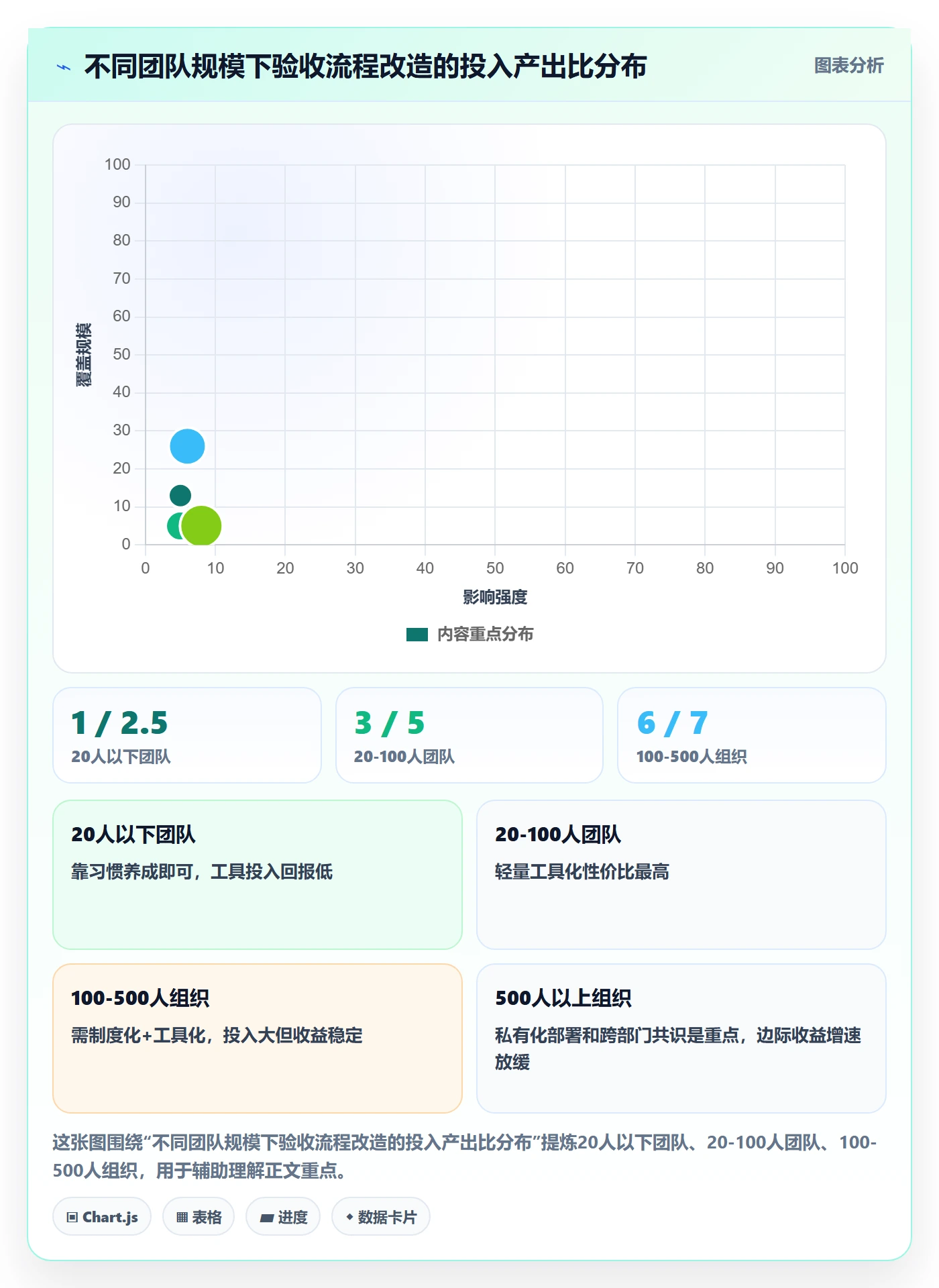 任务验收提交教程:企业管理者入门指南,避坑指南