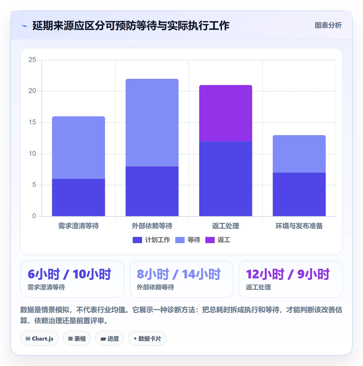 迭代目标管理方法大全:产品经理迭代管理风险控制落地清单