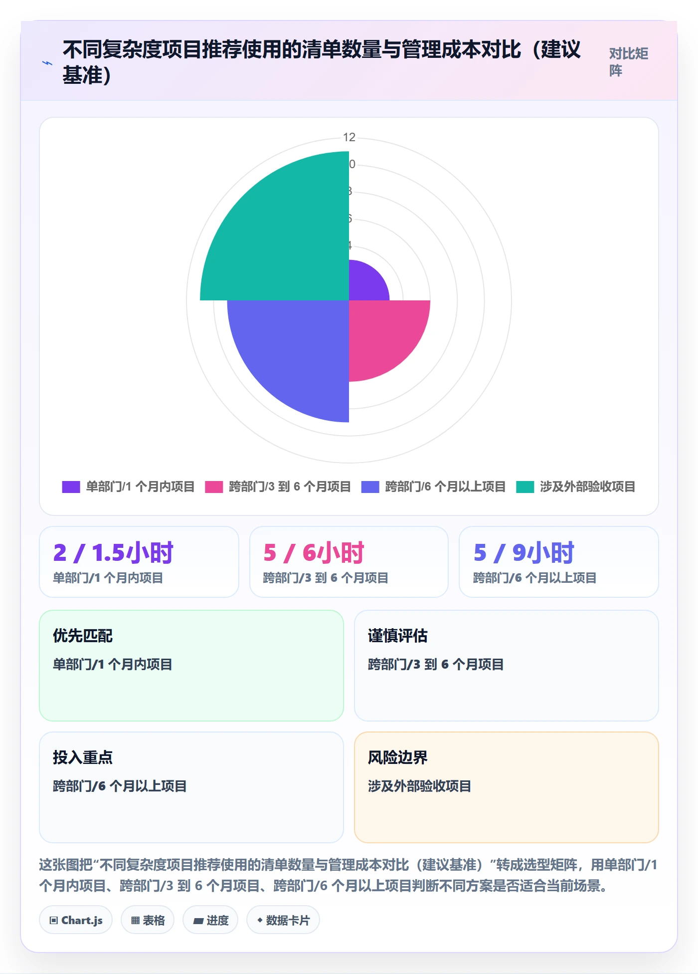 目标进度管理方法大全：管理层项目目标风险控制落地清单