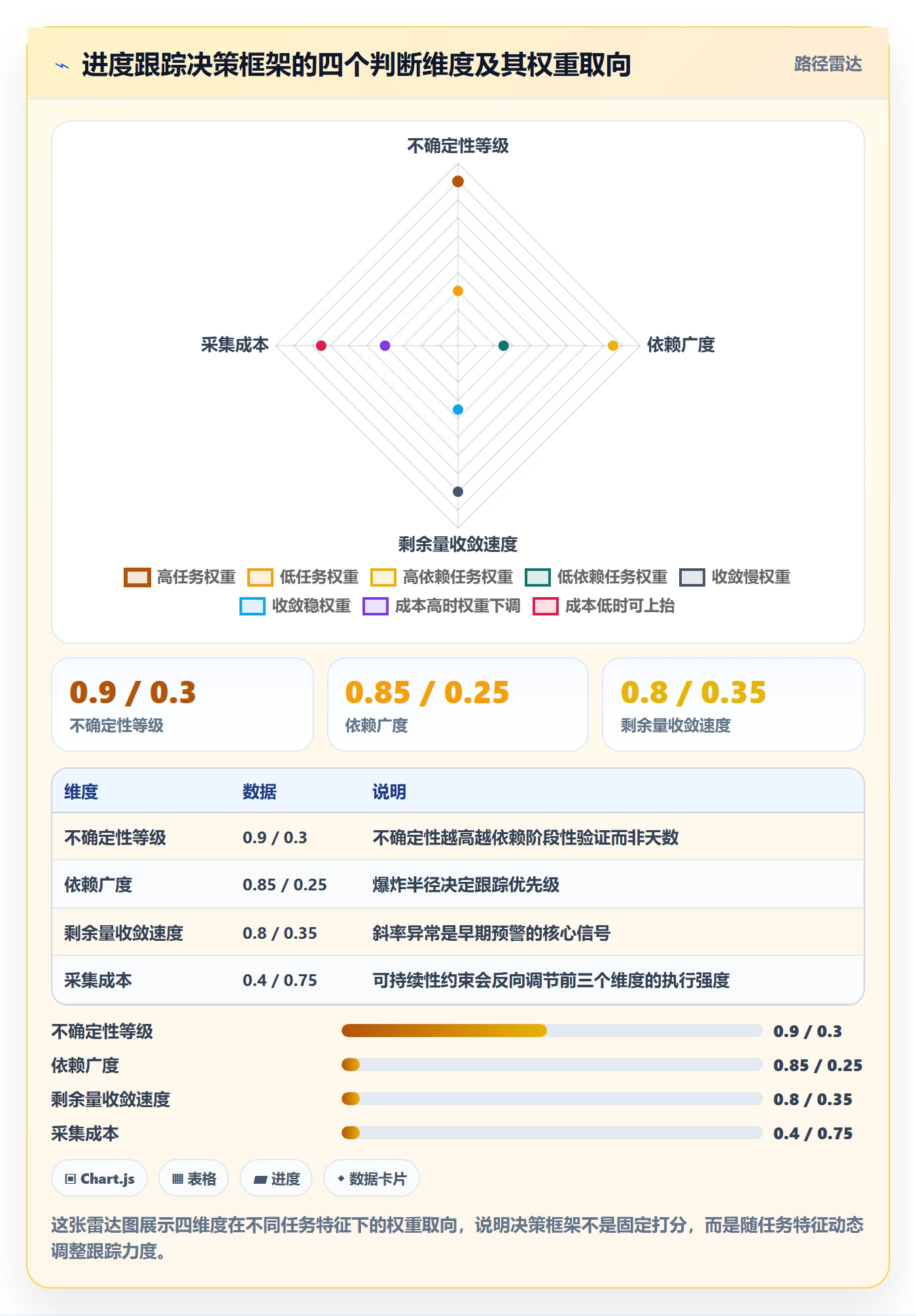 进度跟踪如何做好追踪？研发团队落地方案与操作步骤